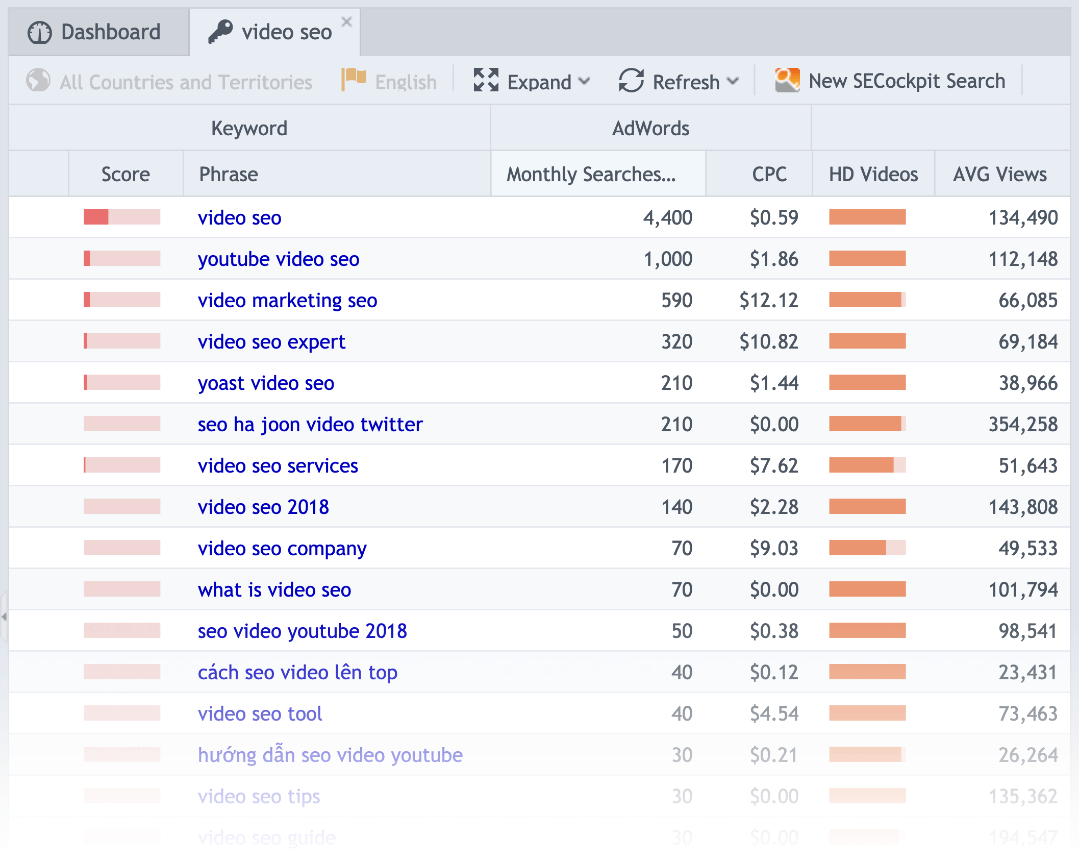 Keyword Suggestion information