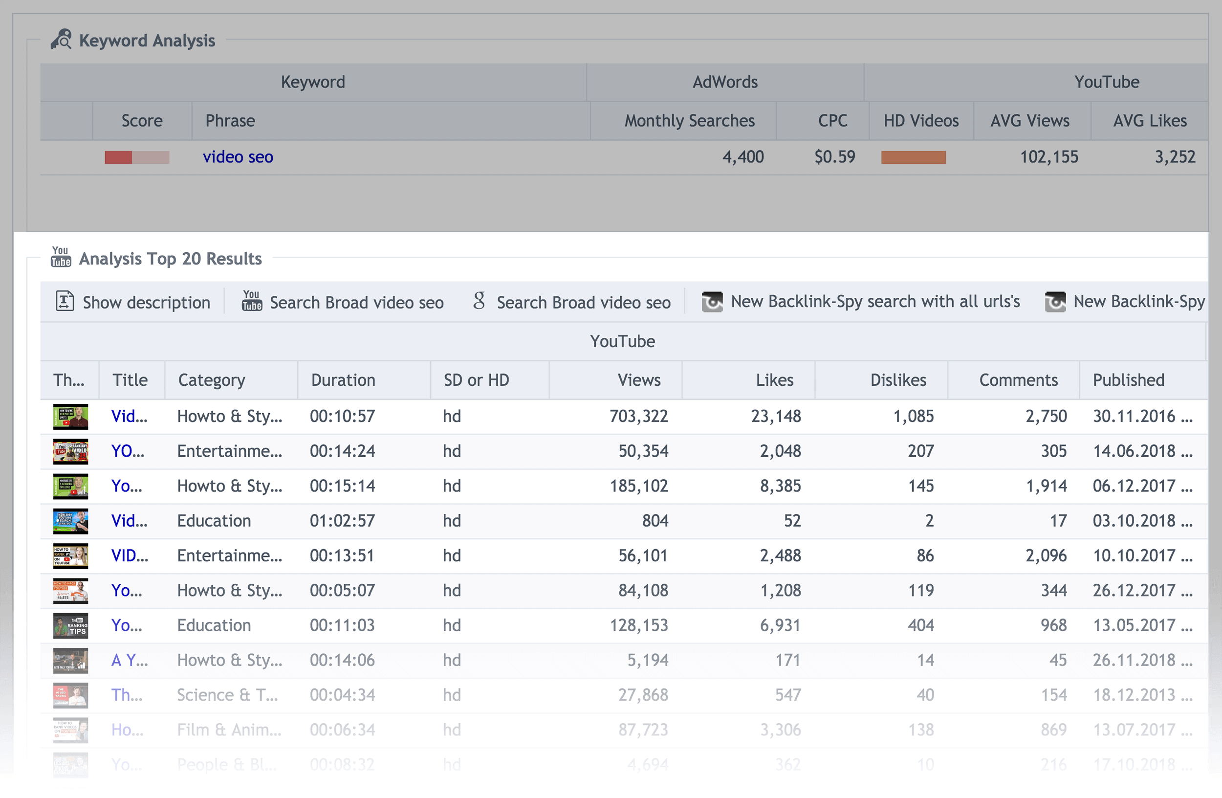 SERP breakdown