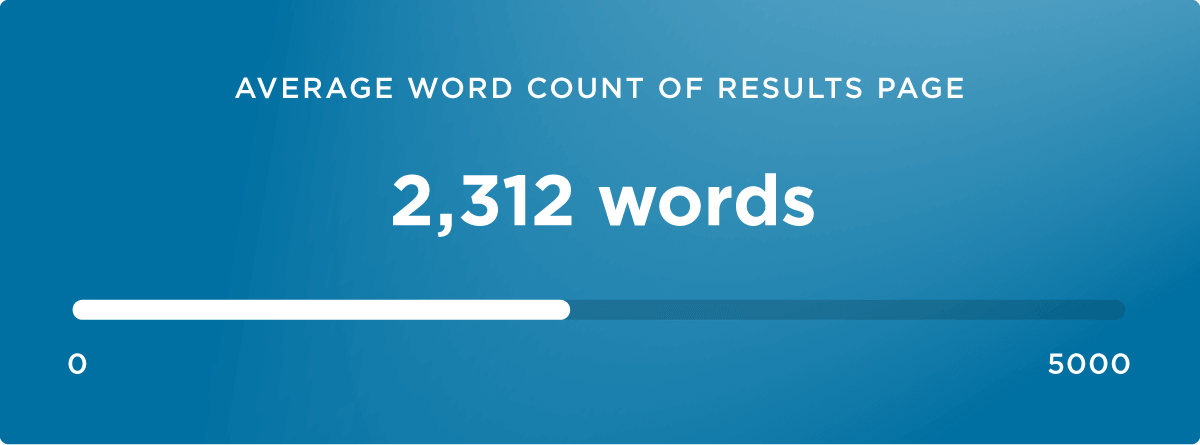 Average word count