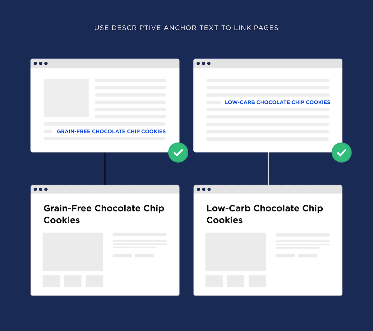 Descriptive anchor text