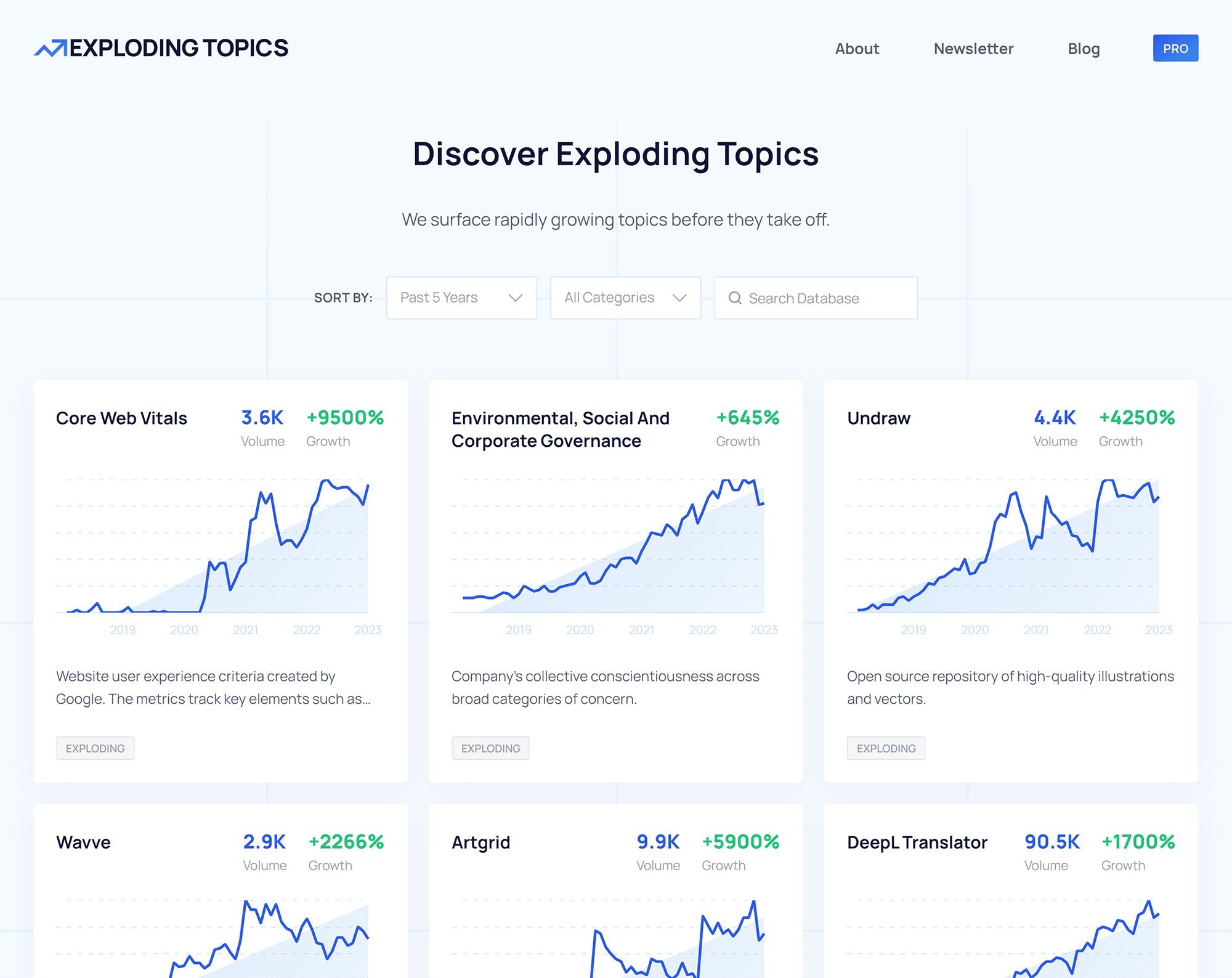 Exploding Topics