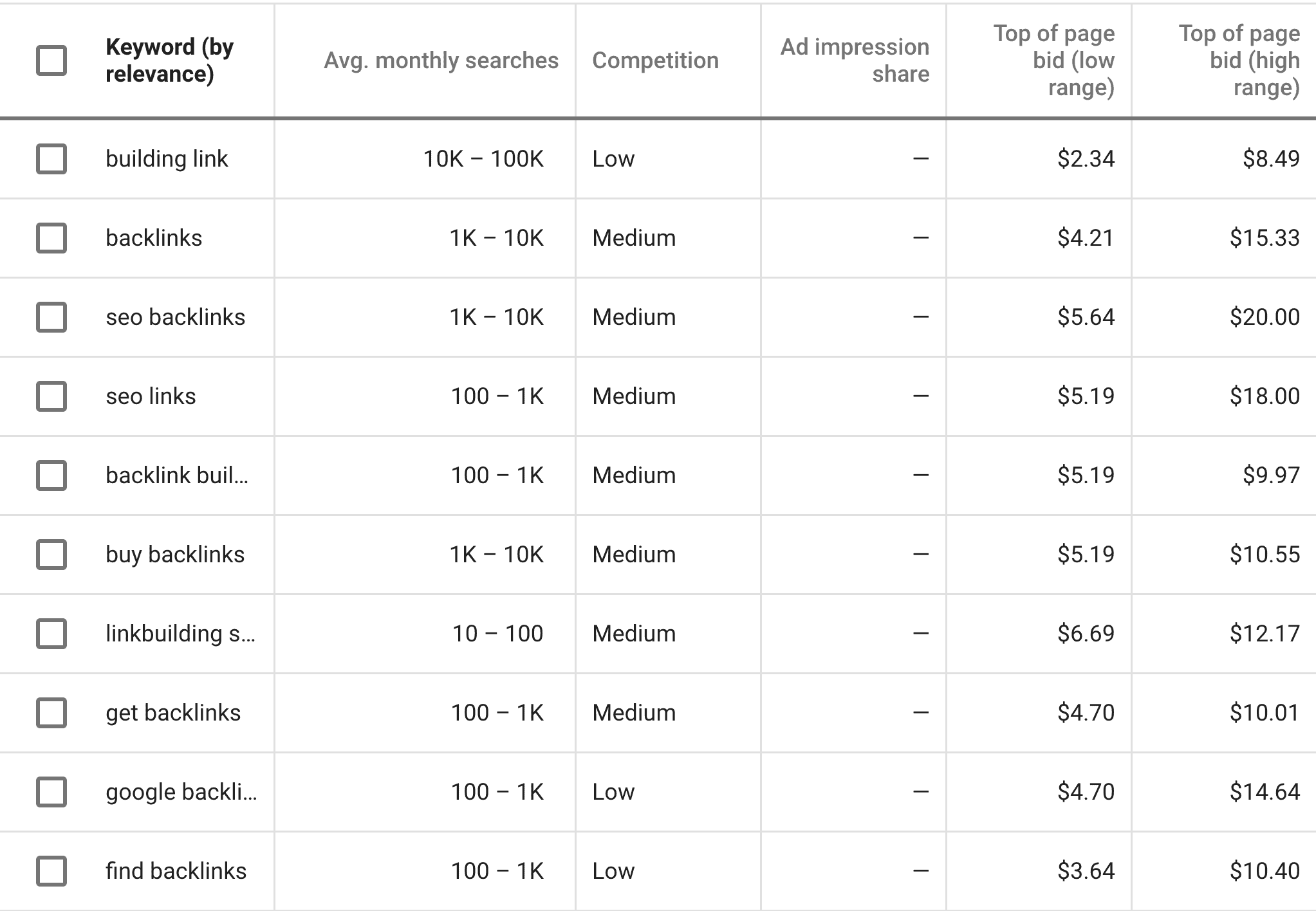 Extra keyword data