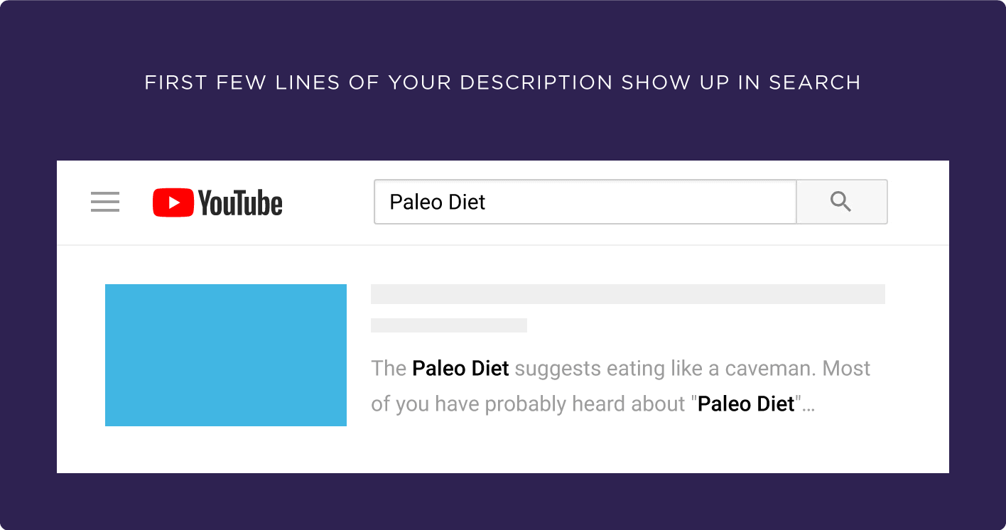 First few lines of your description show up in search