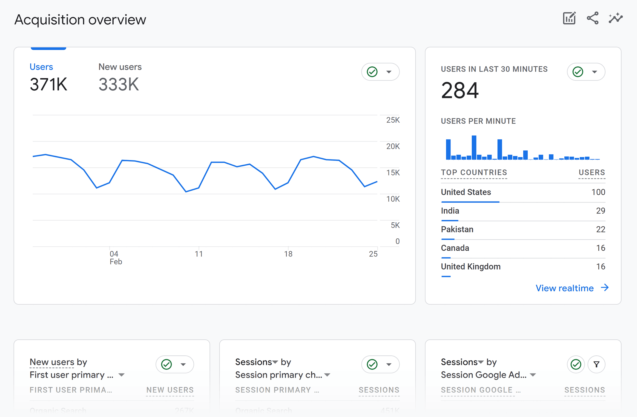 GA4 – Acquisitions – Overview