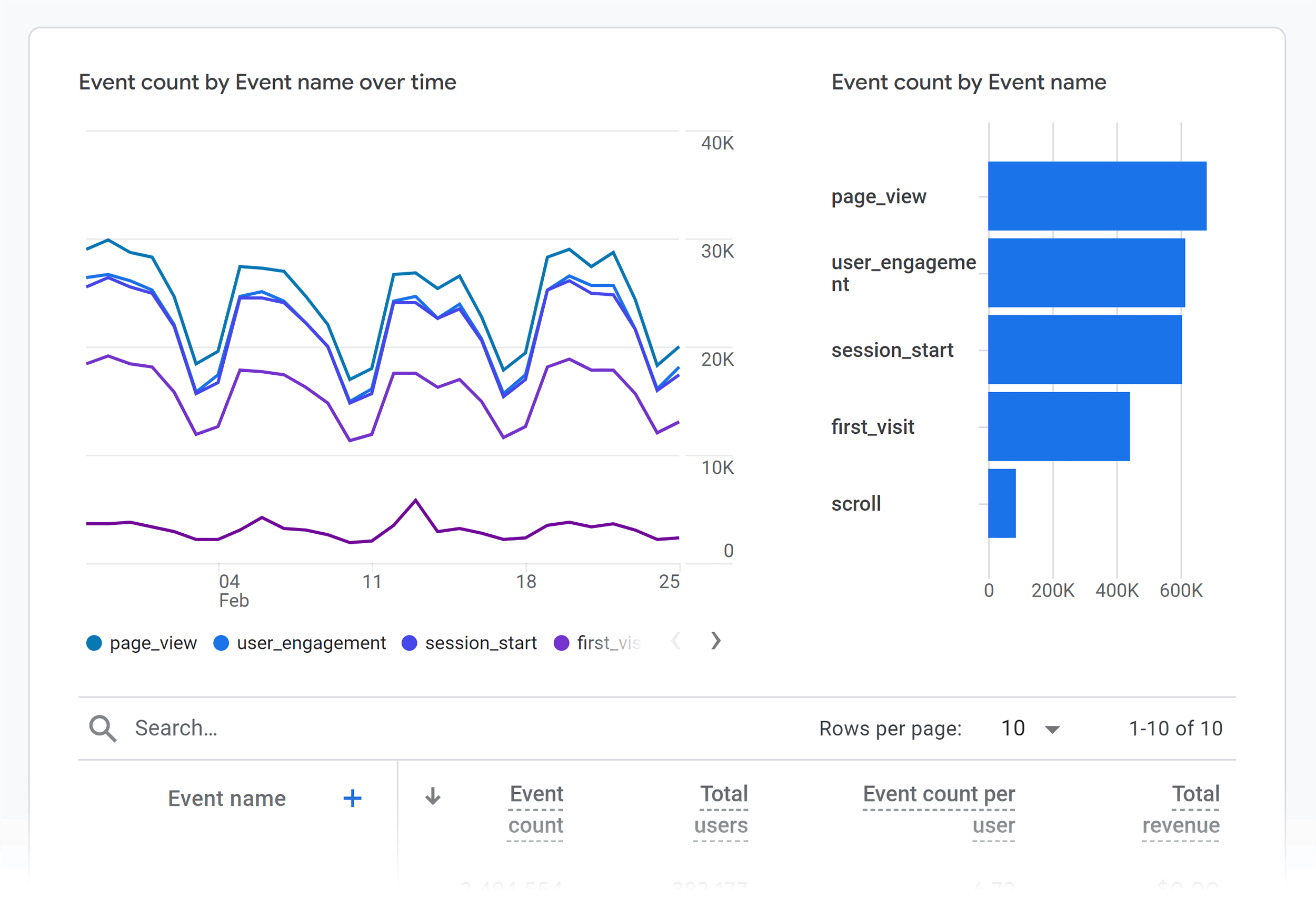 GA4 – Engagement – Events overview