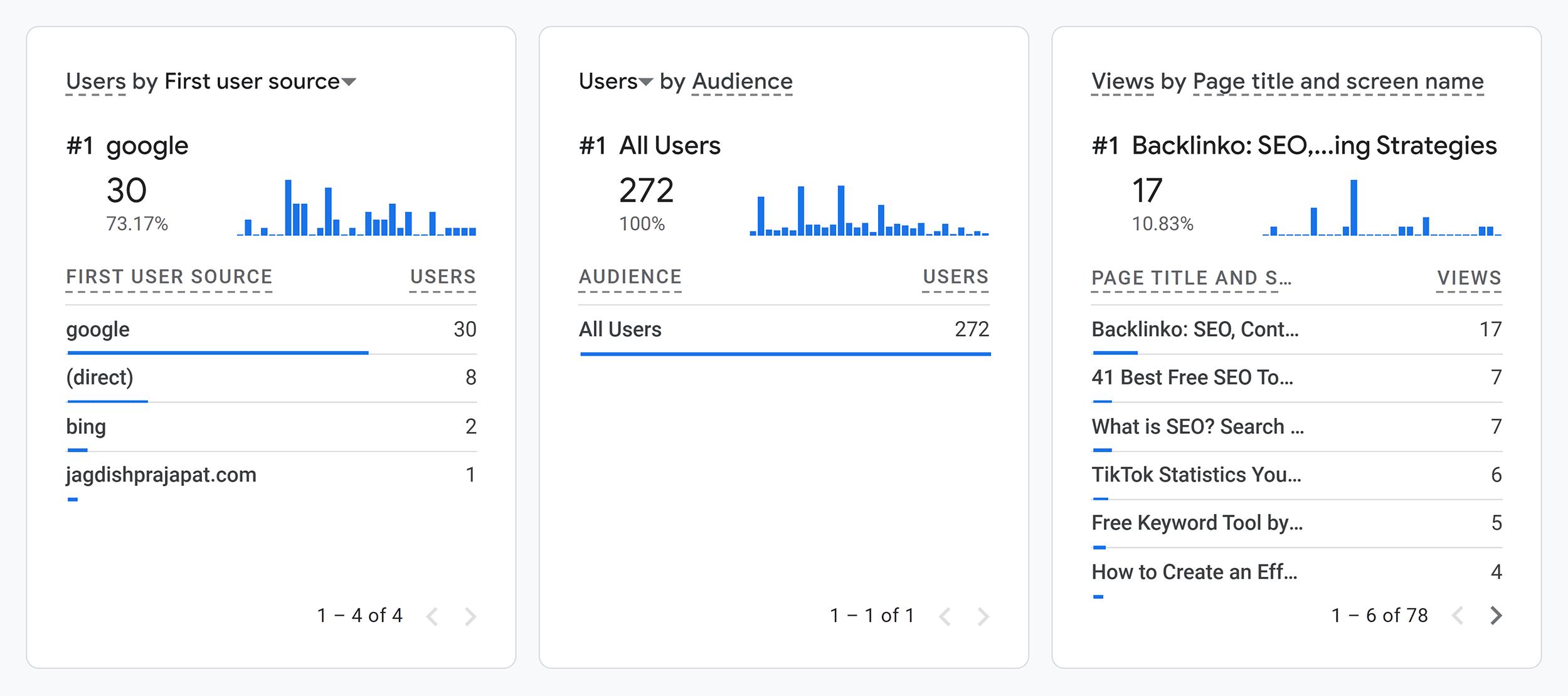 GA4 – Realtime – Details