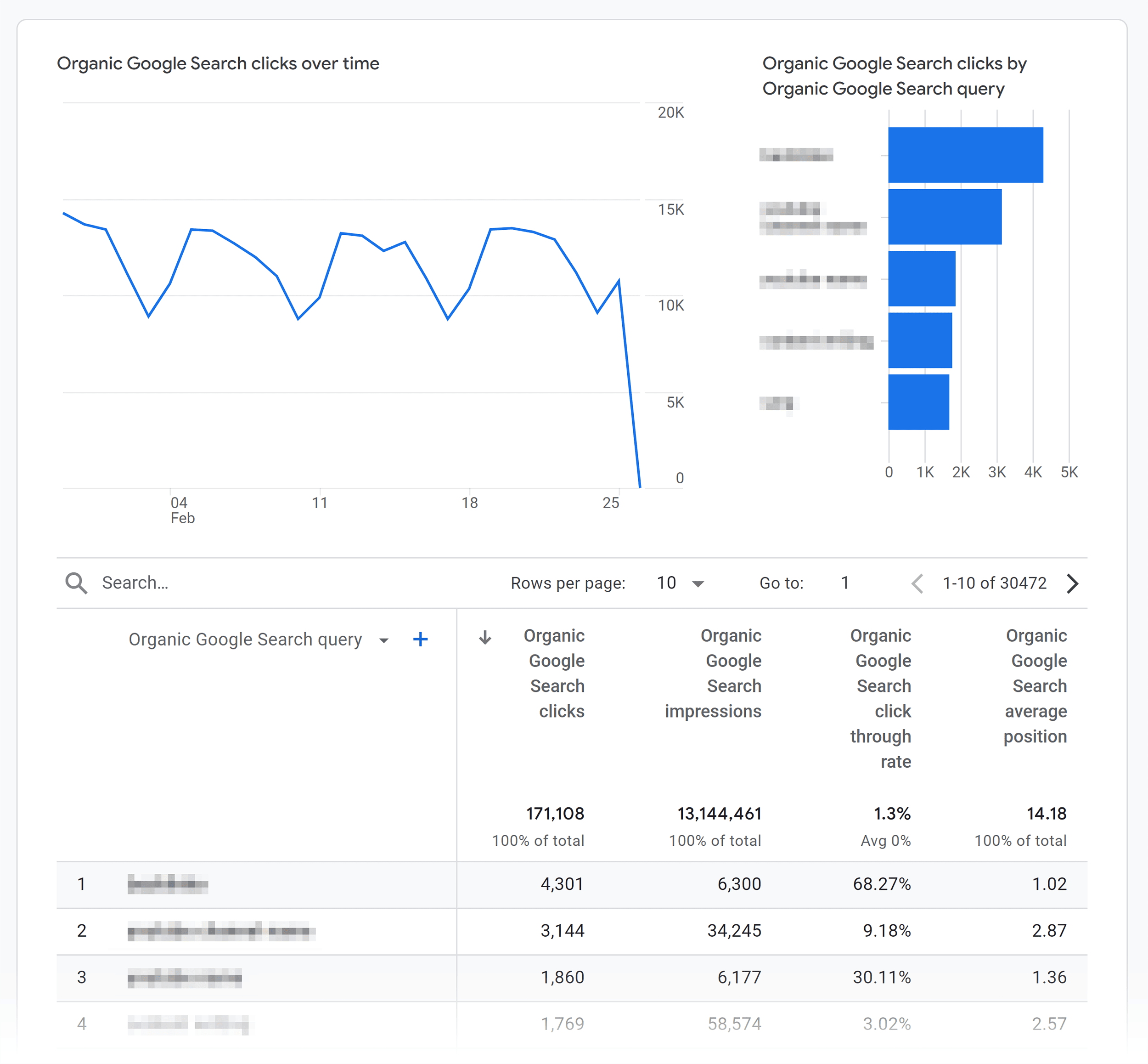 GA4 – Realtime – Search Console