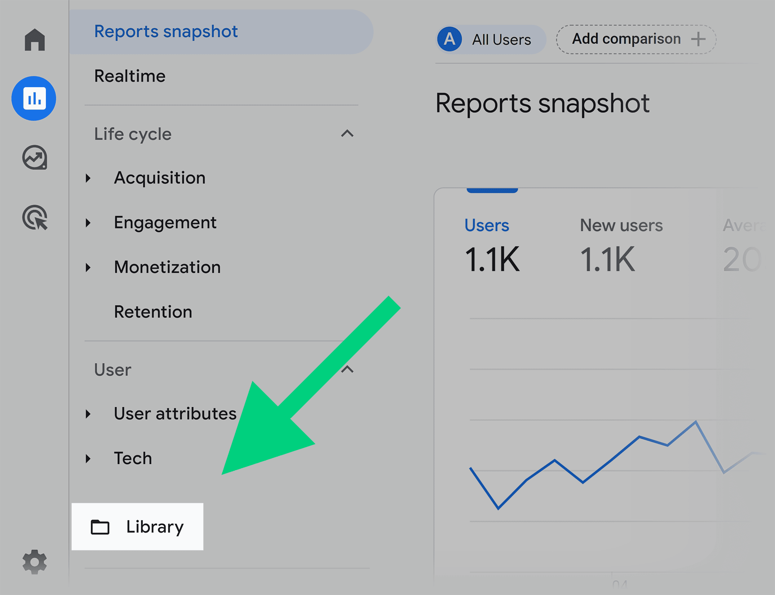 GA4 – Reports – Library