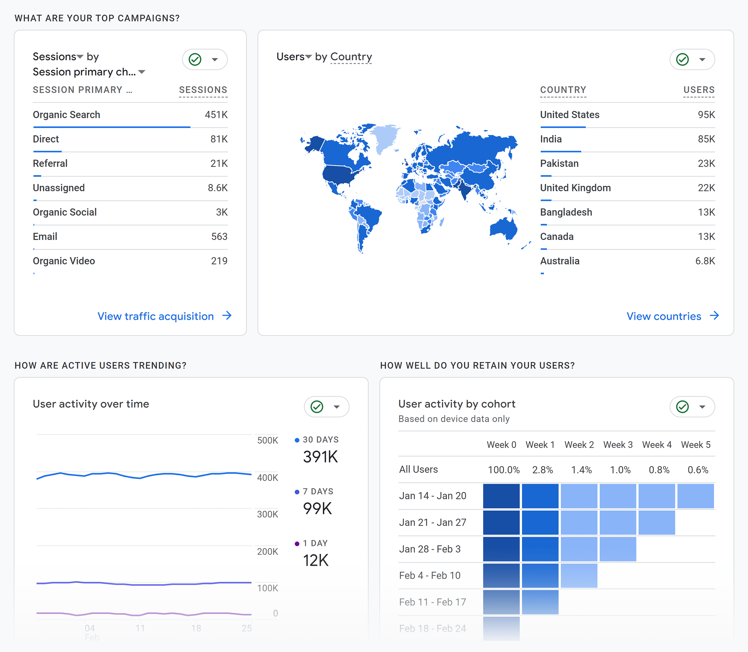 GA4 – Reports – Snapshot details