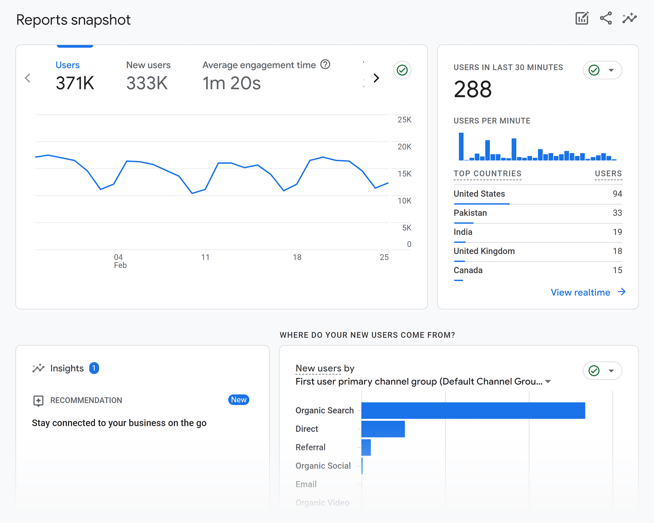 GA4 – Reports – Snapshot