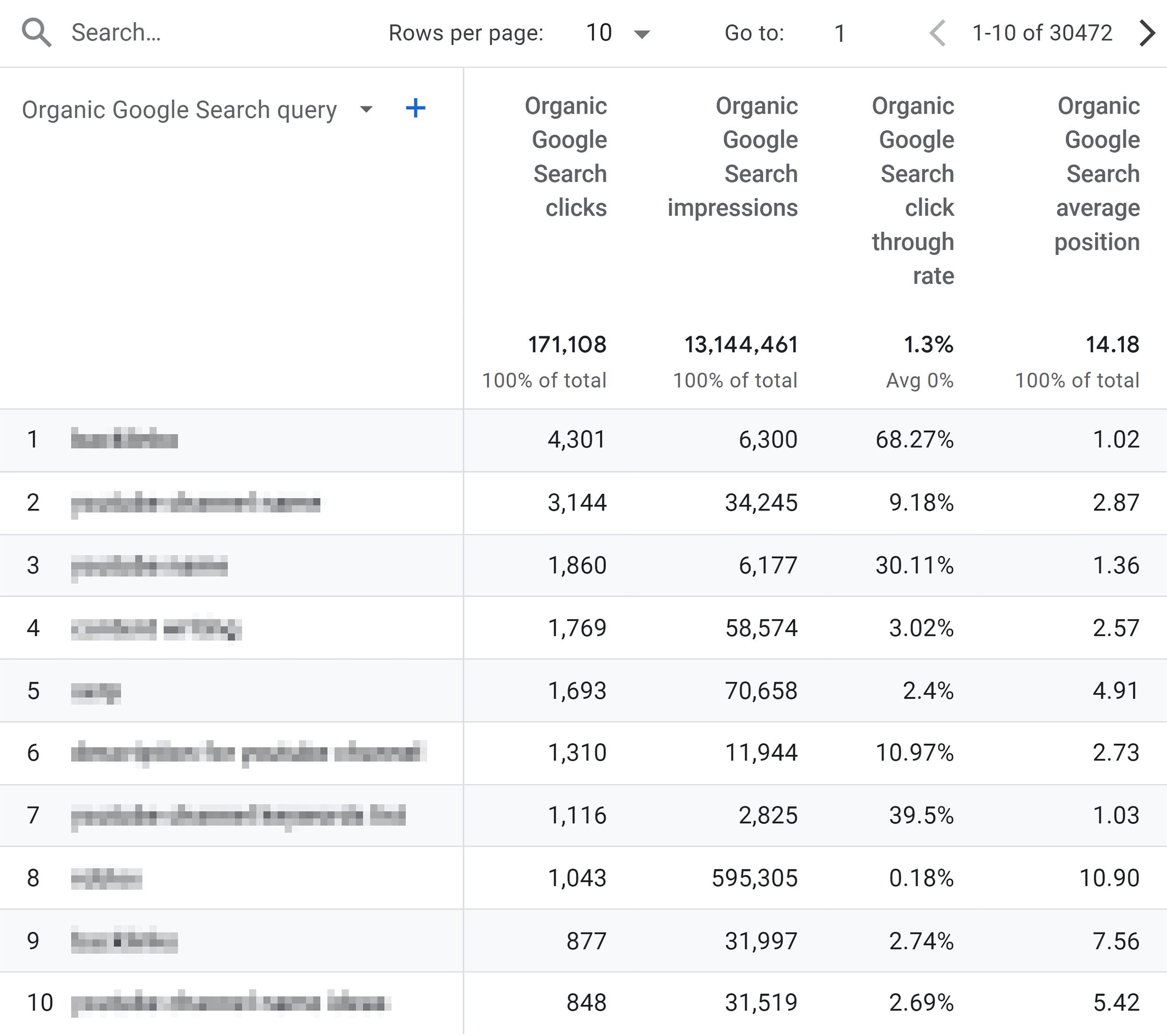 GA4 – Search Console – Queries