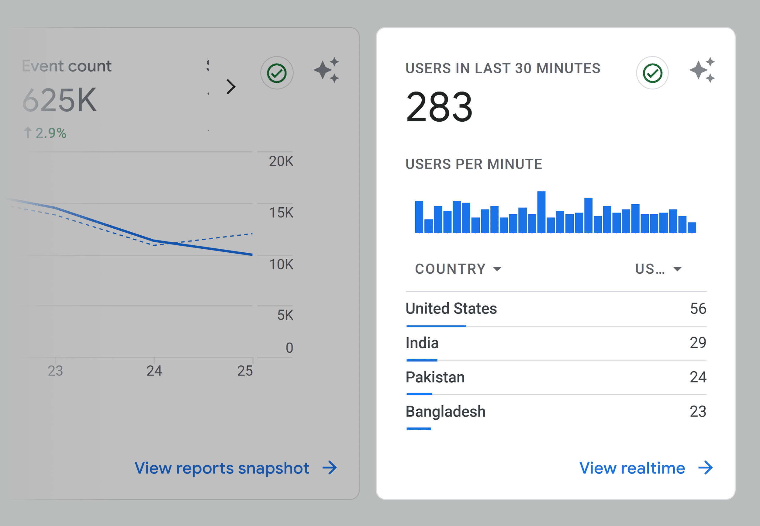 GA4 – Users in last 30 mins