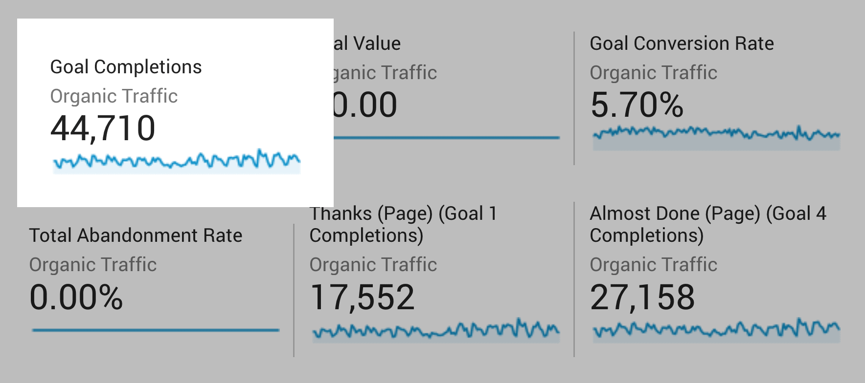 Goal completions