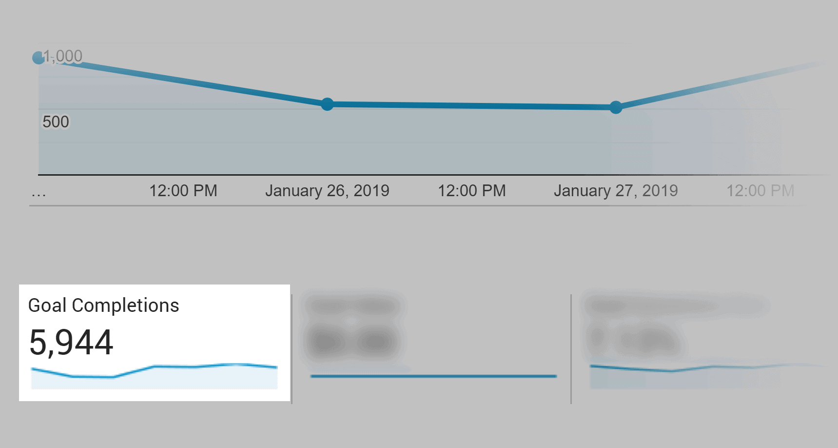 Google Analytics – Completed Goals