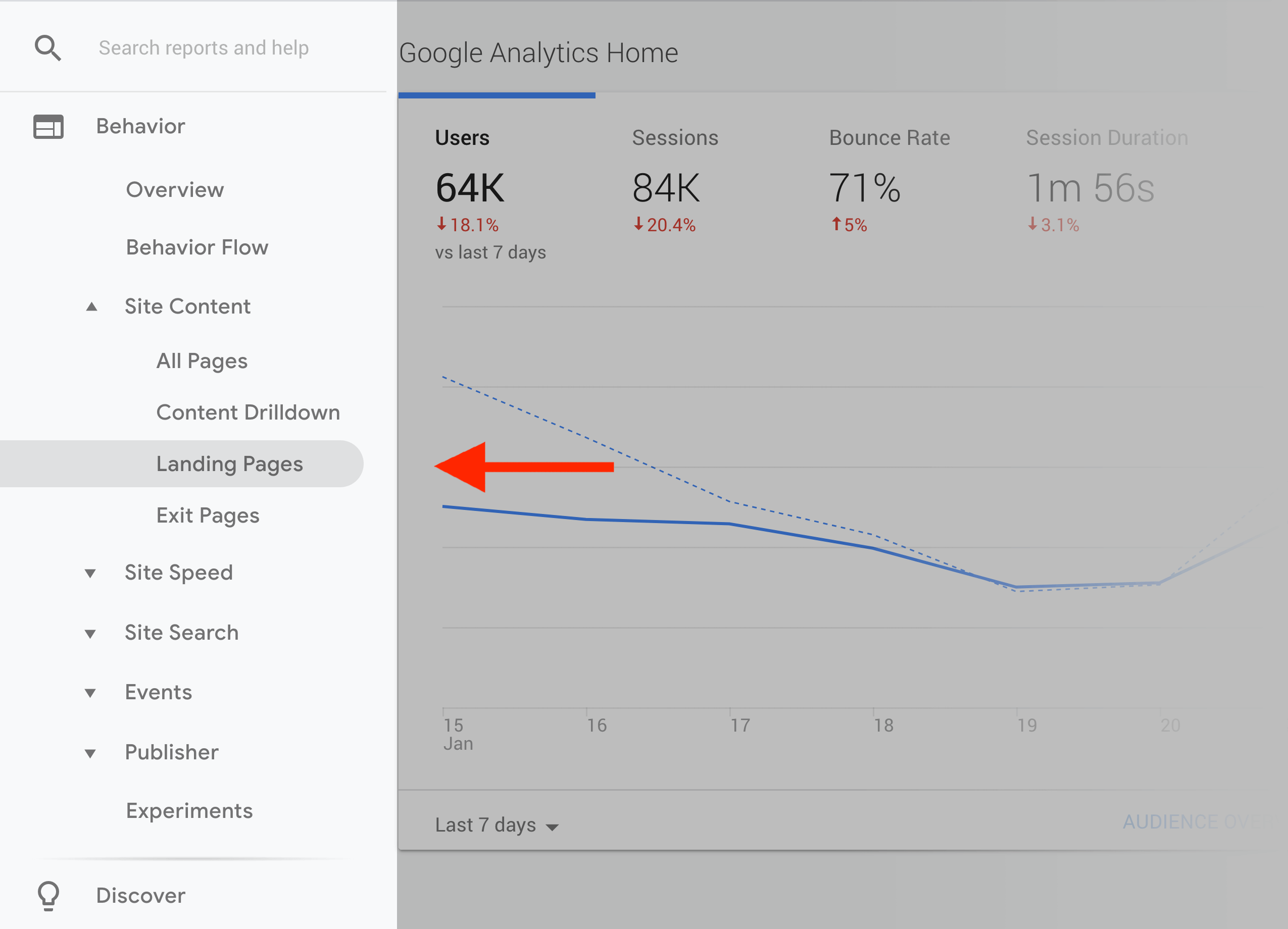 Google Analytics landing pages