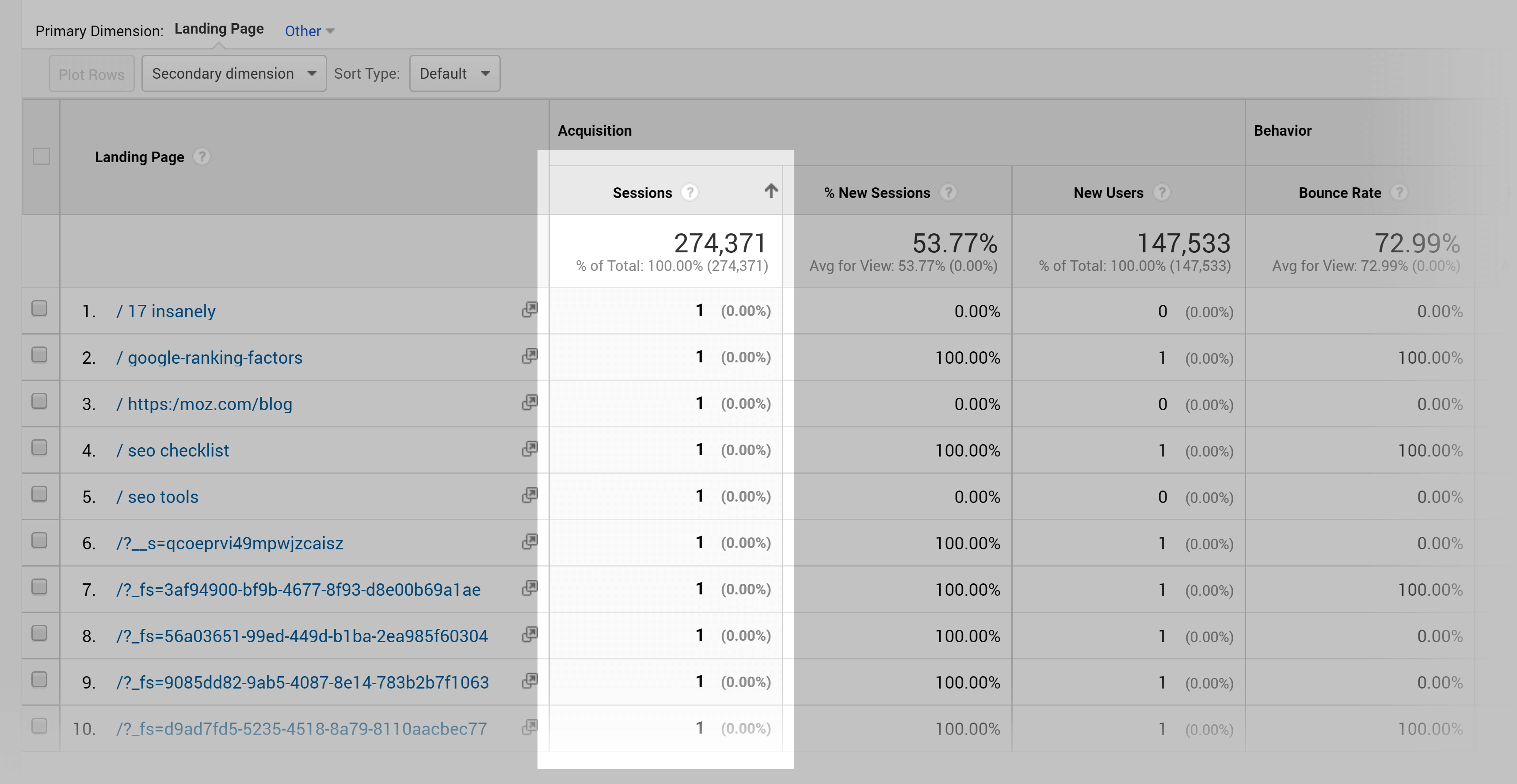 Google Analytics landing pages – Sessions