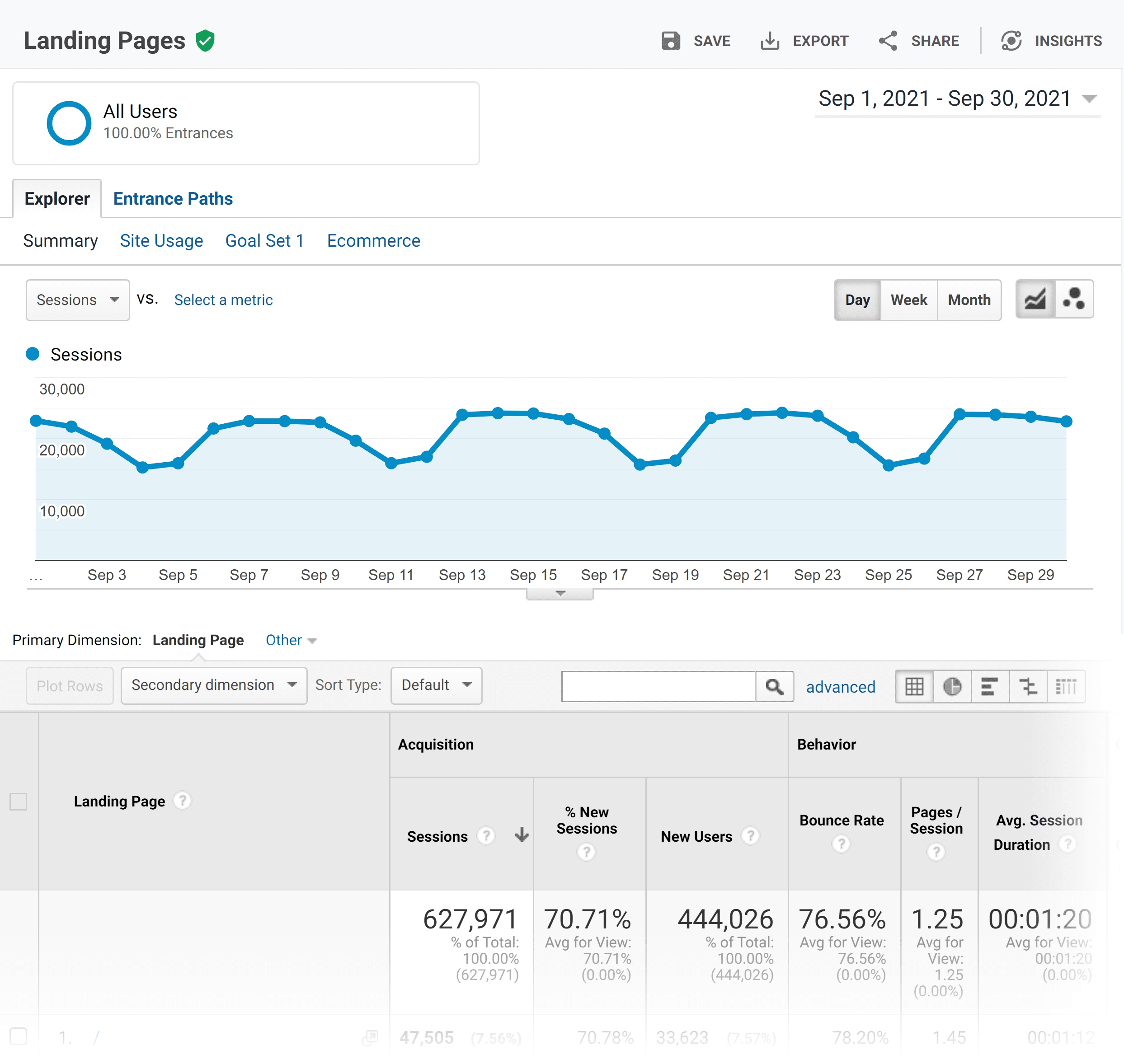 Google Analytics – Landing pages