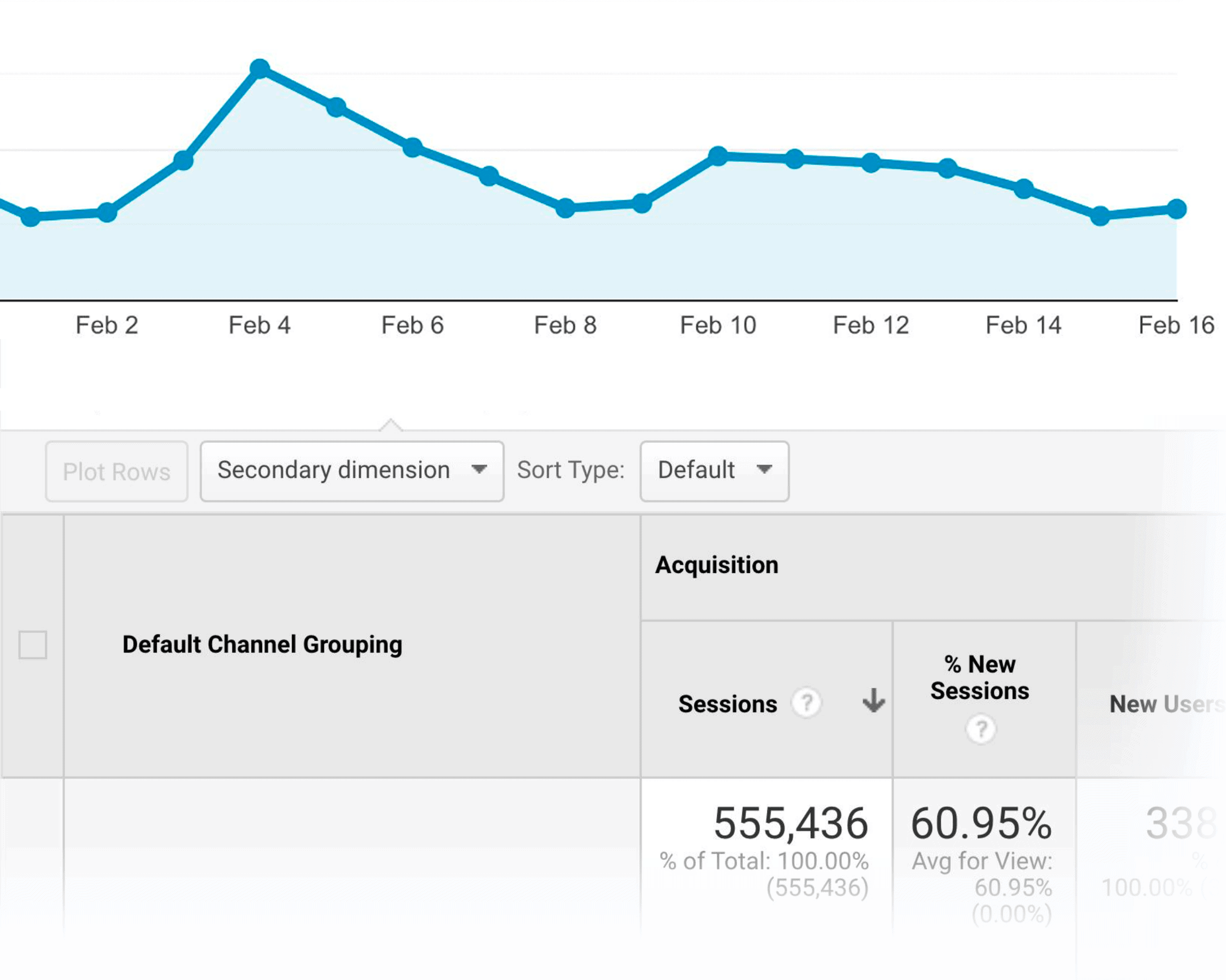 Google Analytics – Organic visitors to post