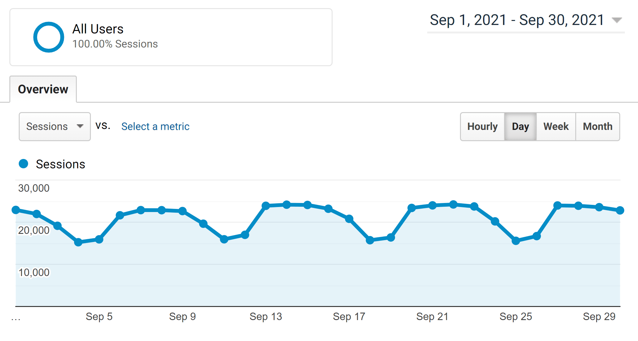 Google Analytics