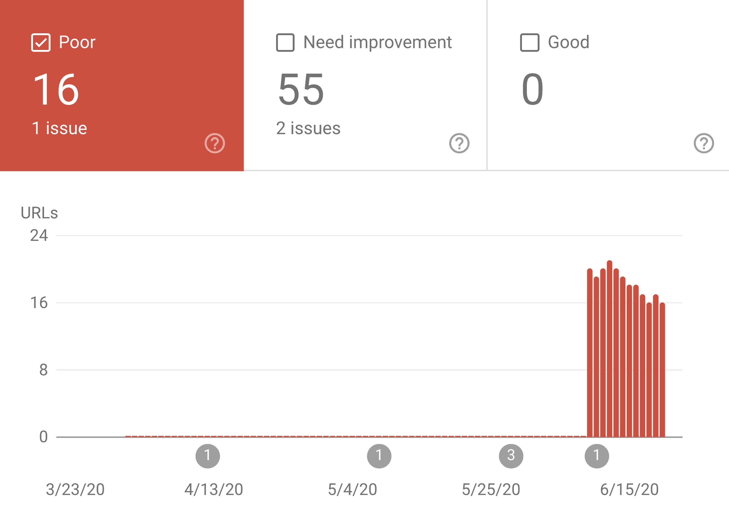 Google Core Web Vitals report breakdown