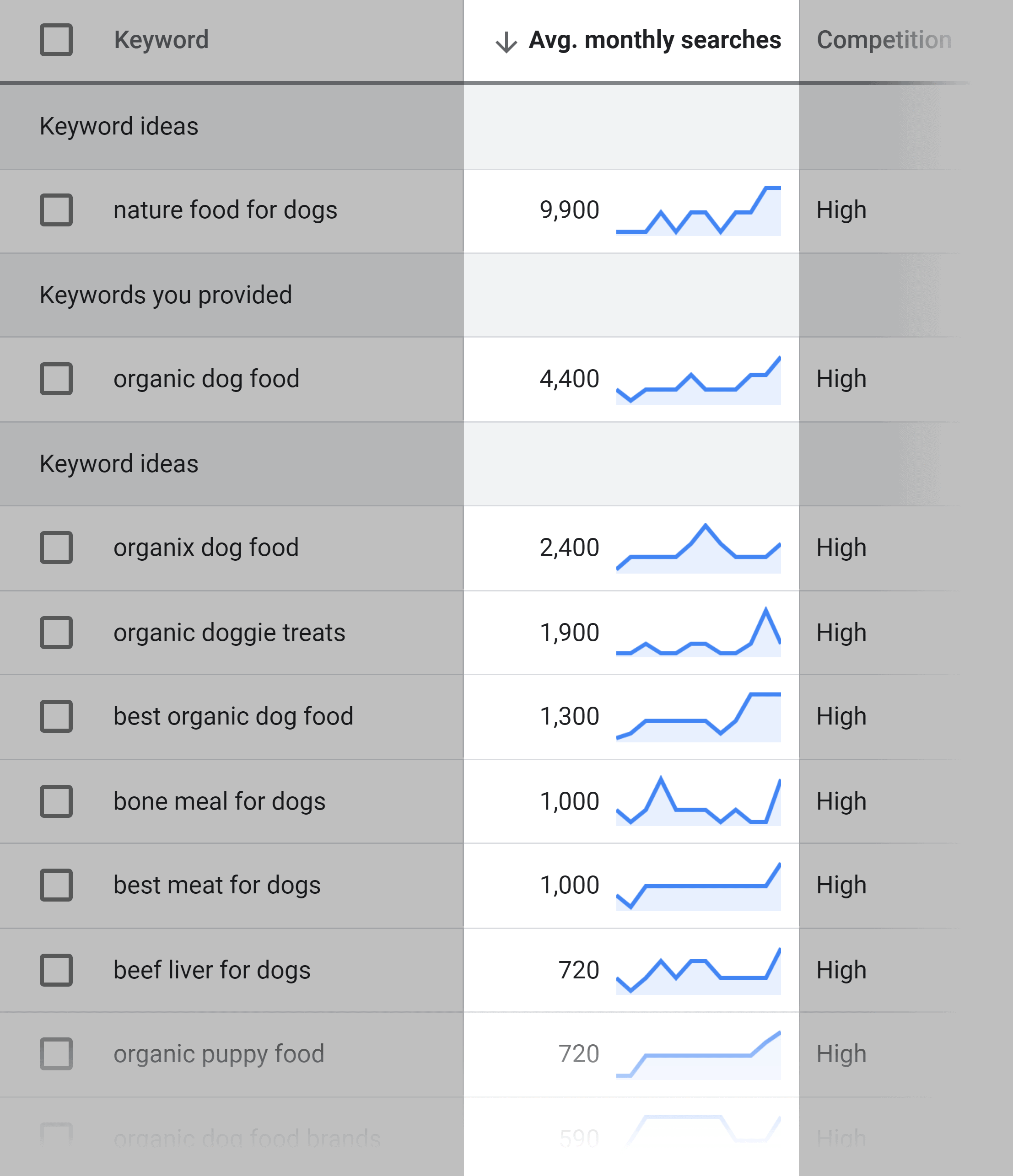 Google Keyword Planner – Average monthly searches