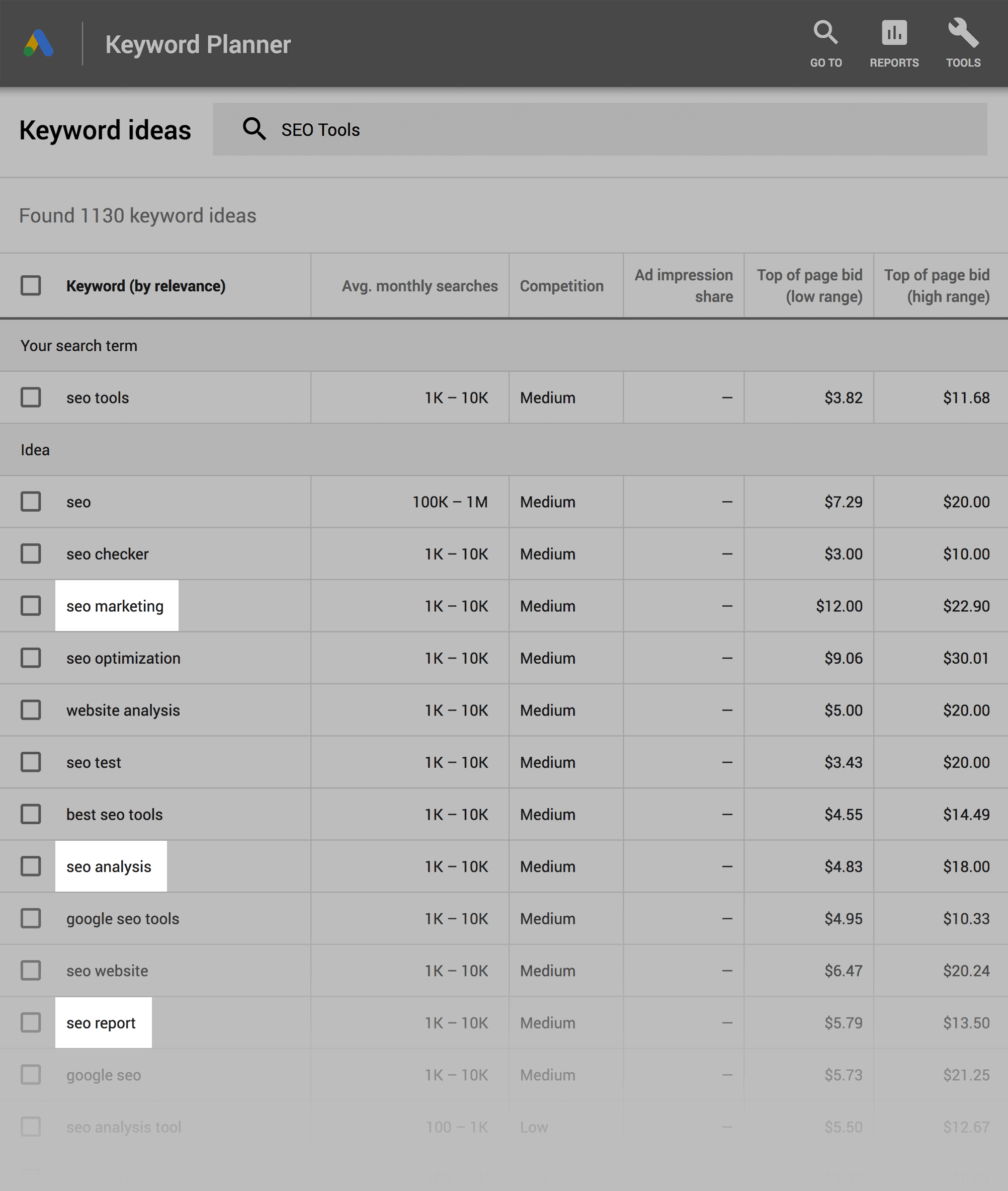 Google Keyword Planner – Dig deep