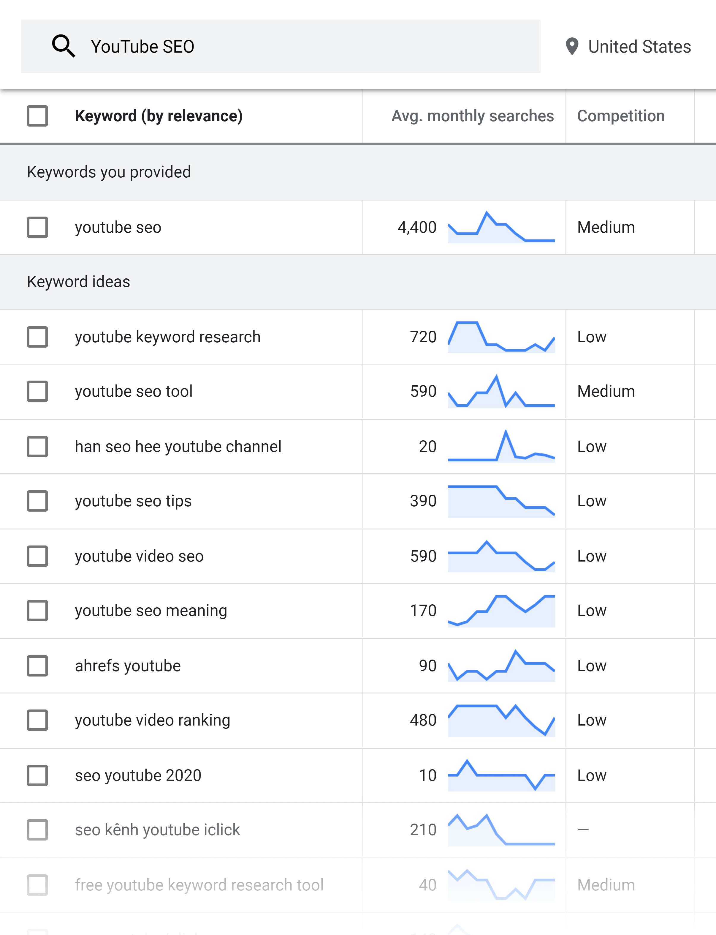 Google Keyword Planner – Results