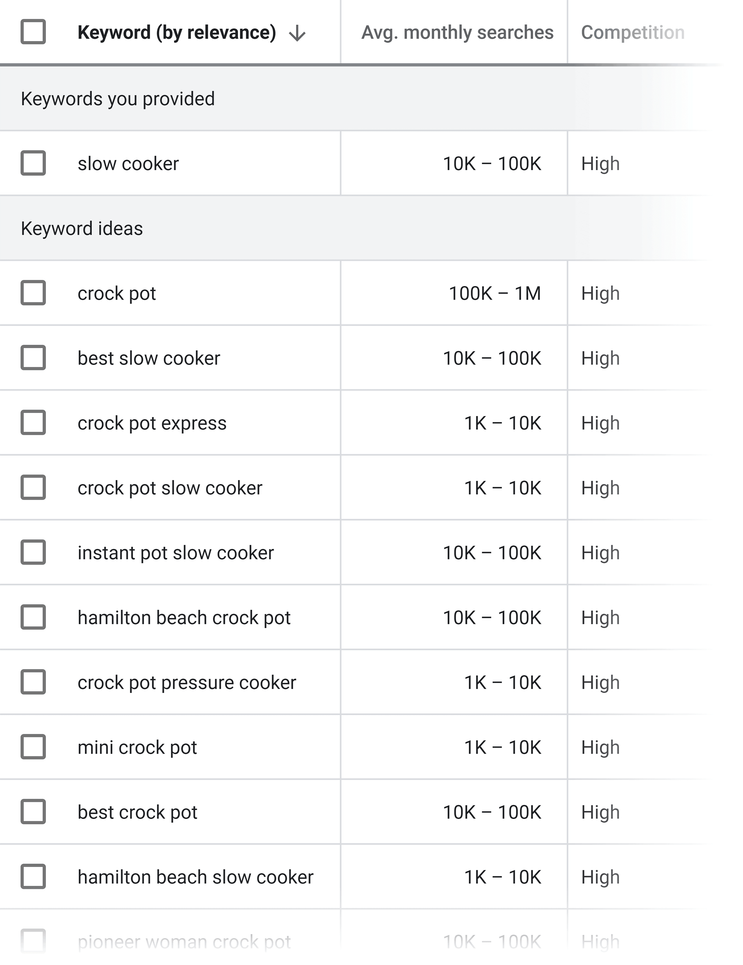 Google Keyword Planner – Slow cooker