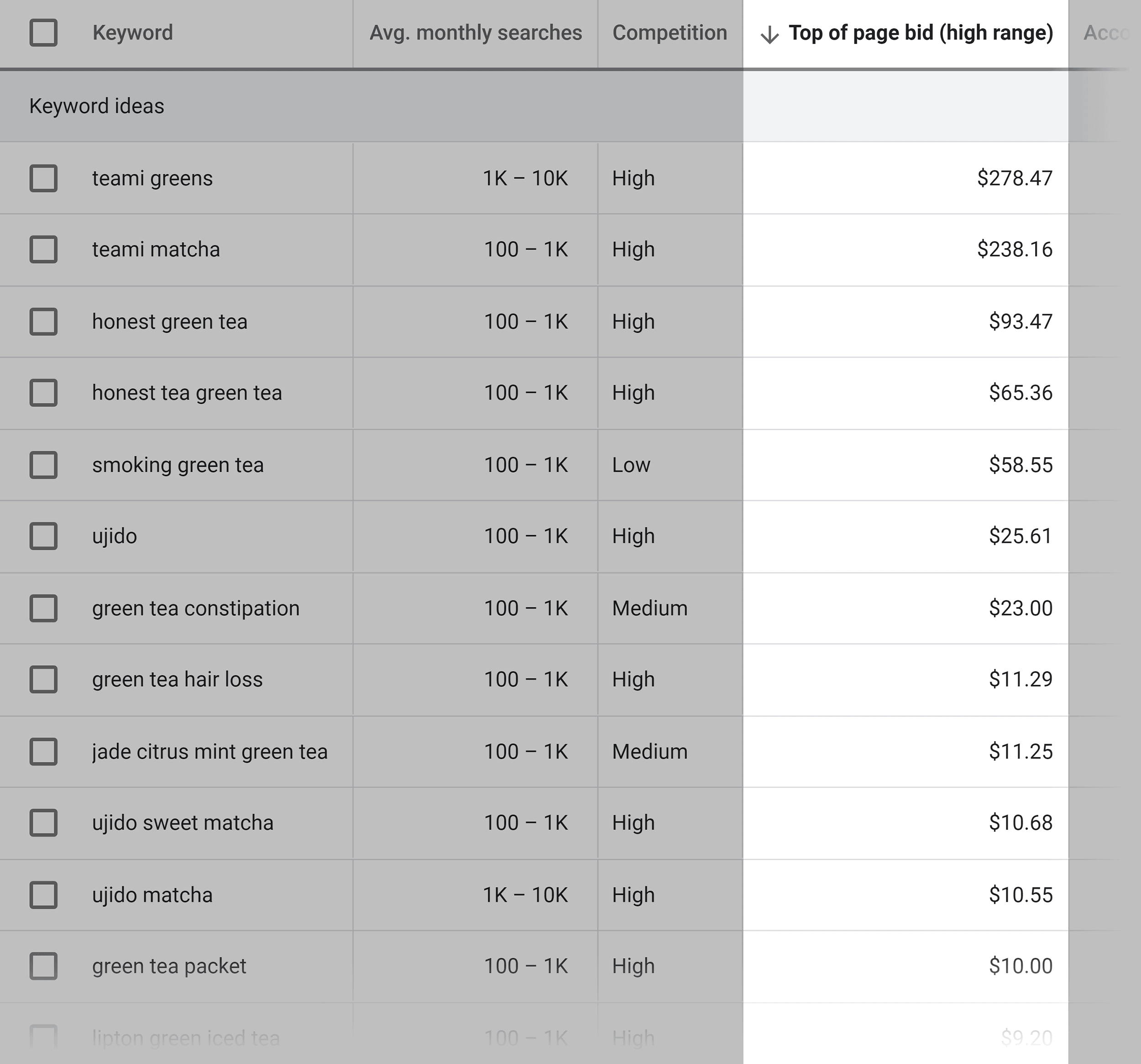 Google Keyword Planner – Top of page bid