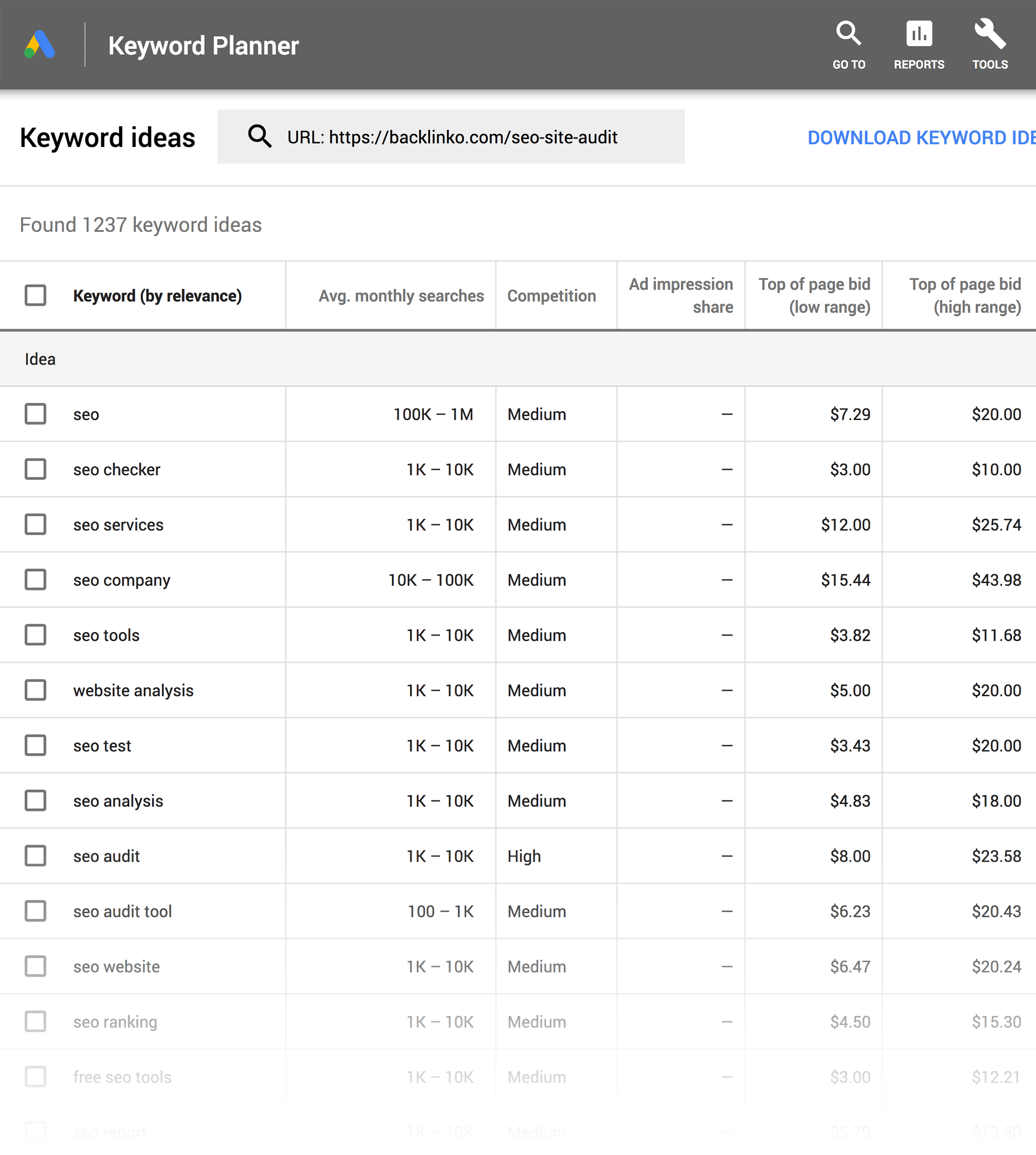 Google Keyword Planner – URL results