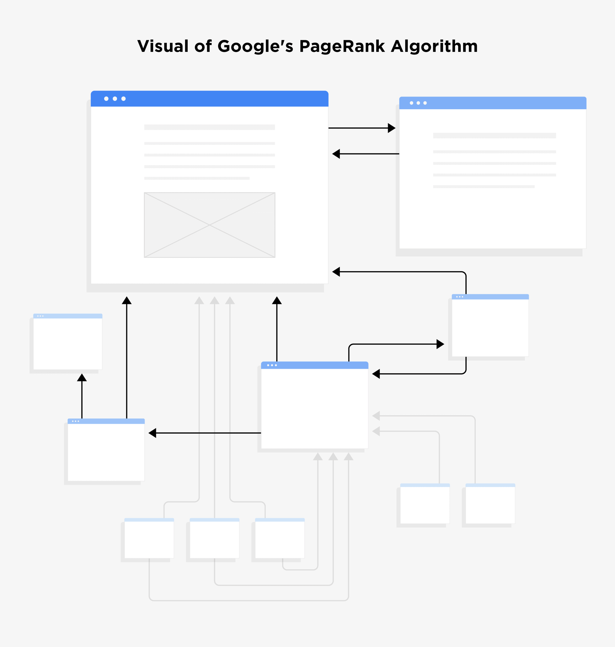 Google Page Rank Algorithm