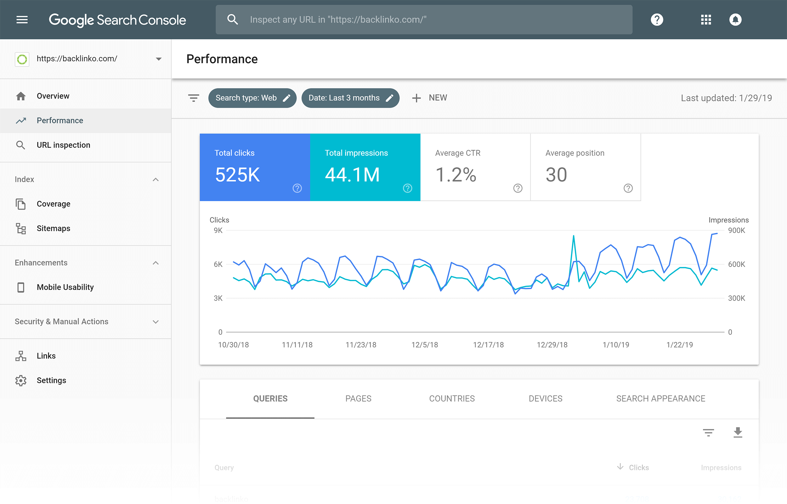 Google Search Console