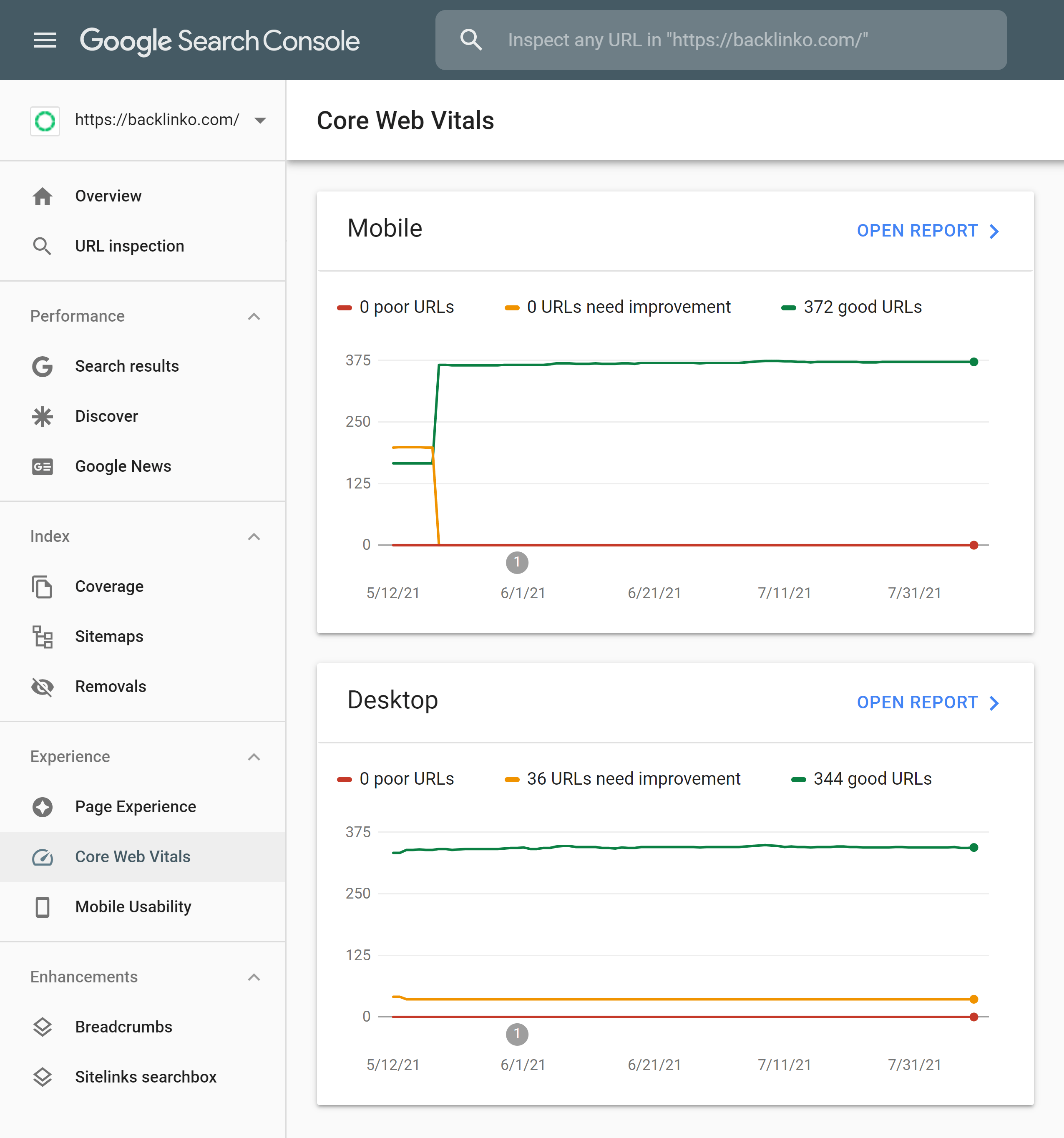 Google Search Console – Core Web Vitals