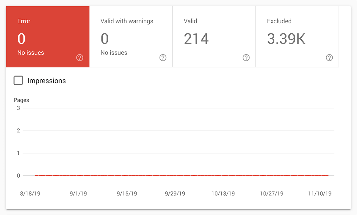 Google Search Console – Coverage section