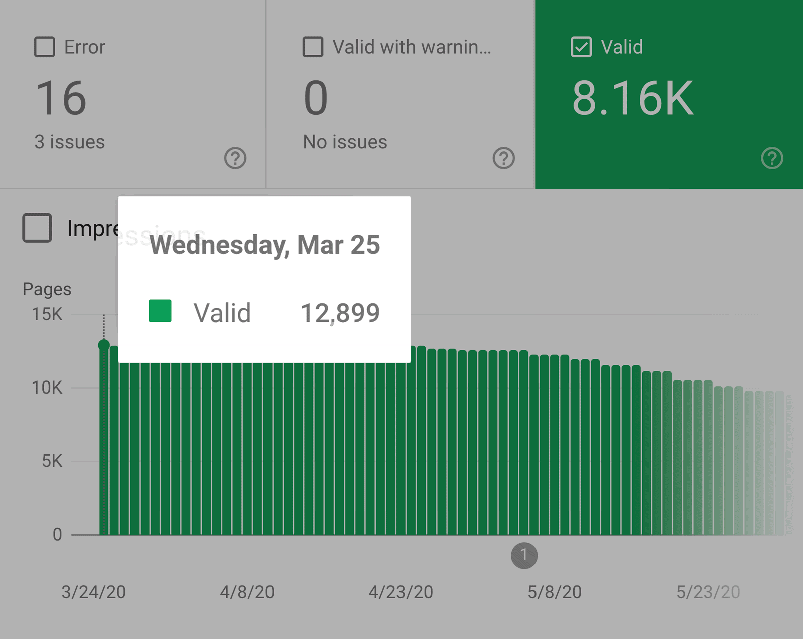 Google search console – Exploding Topics – Indexed pages