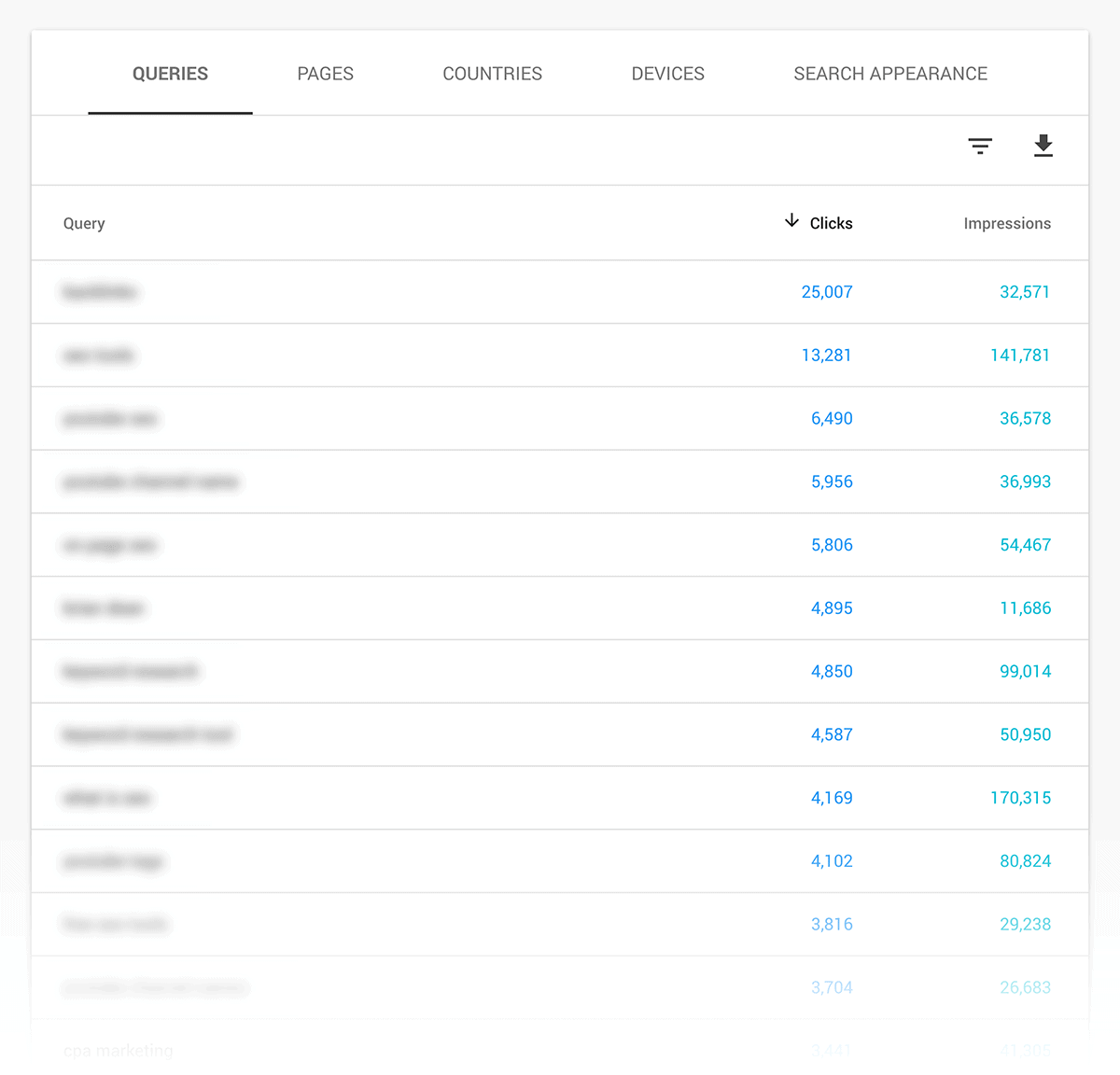 Google Search Console – List of queries