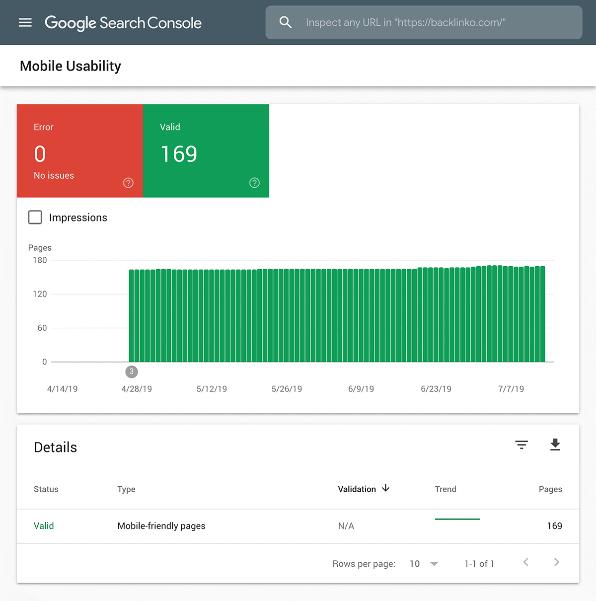 Google Search Console – Mobile Usability