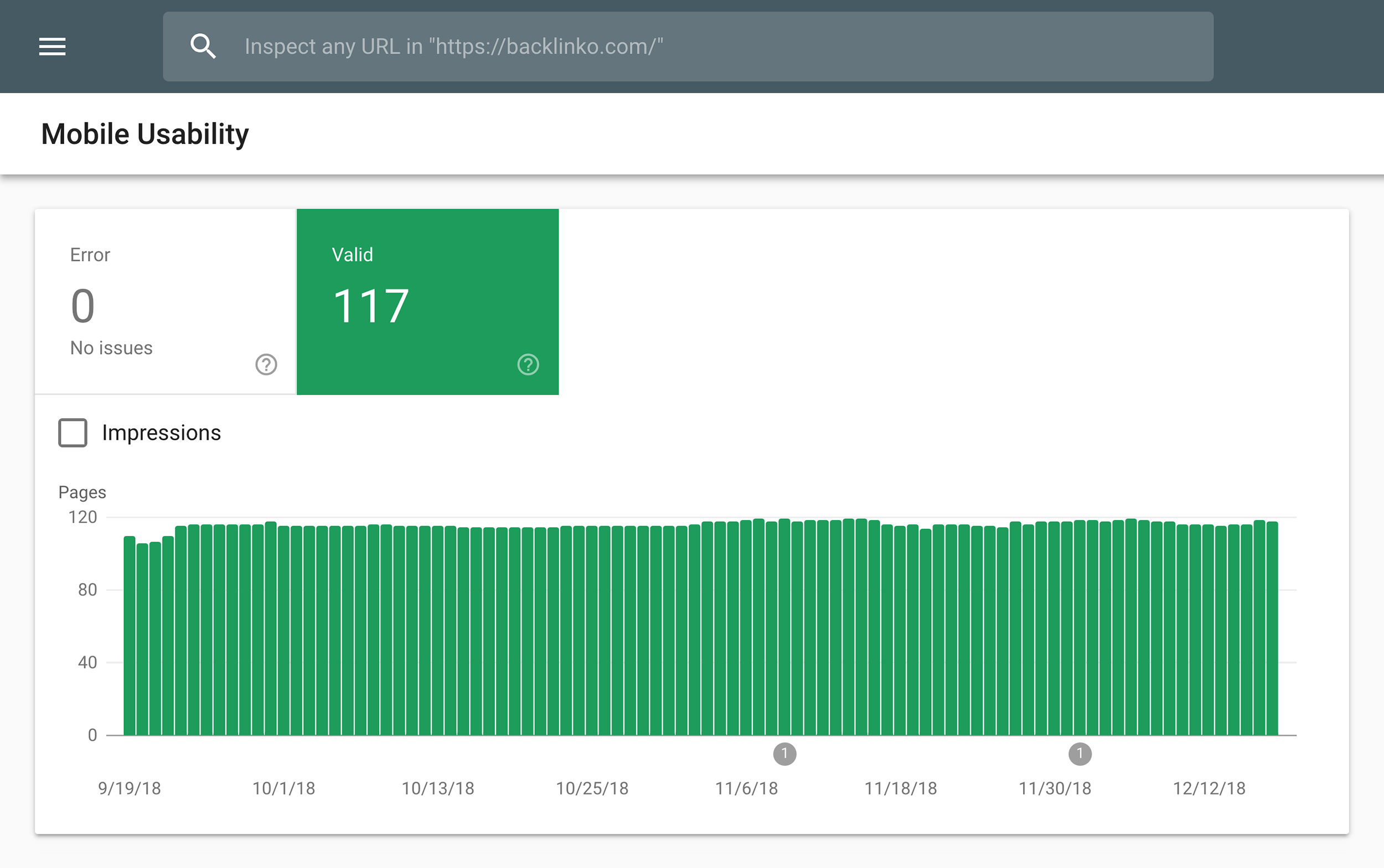 Google Search Console – Mobile Usability Report – No errors