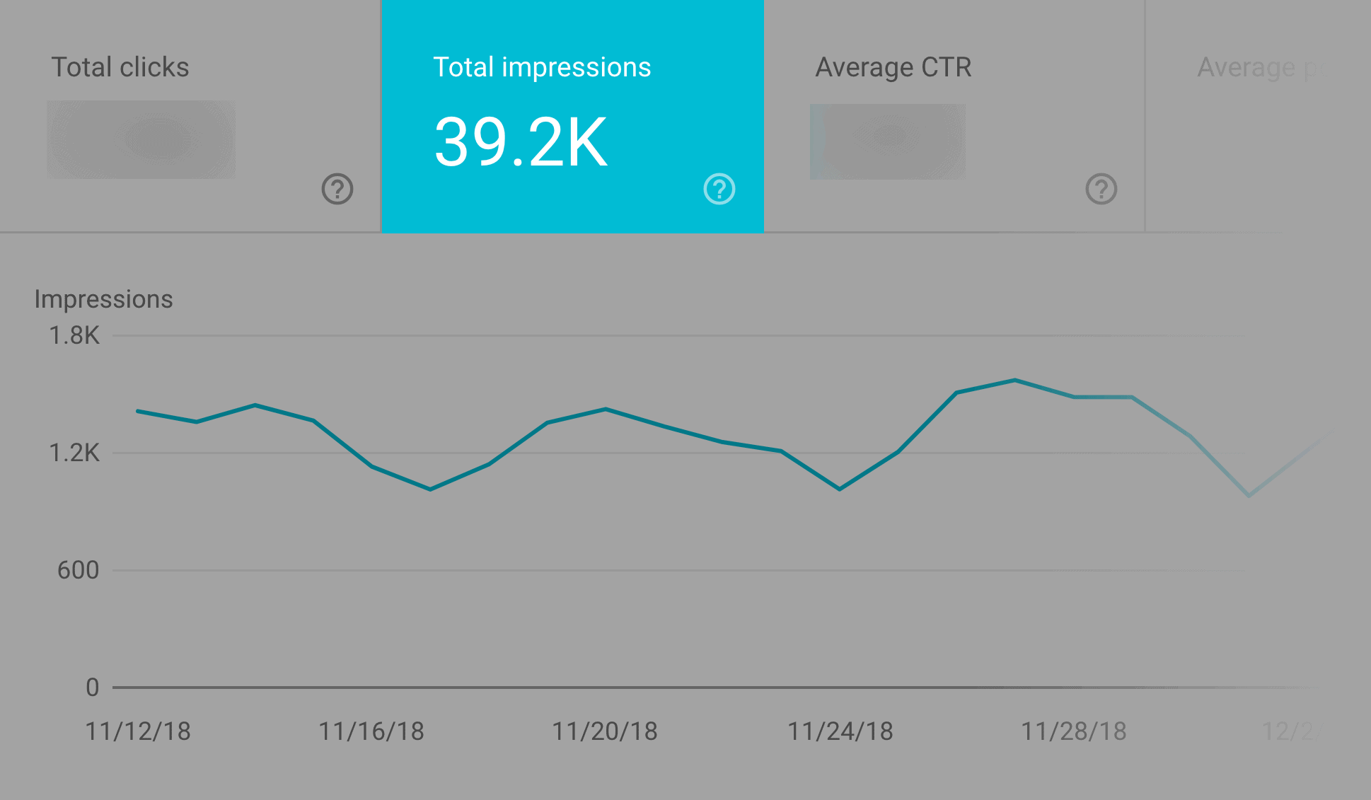 Google Search Console – "seo tools" – Actual monthly search volume