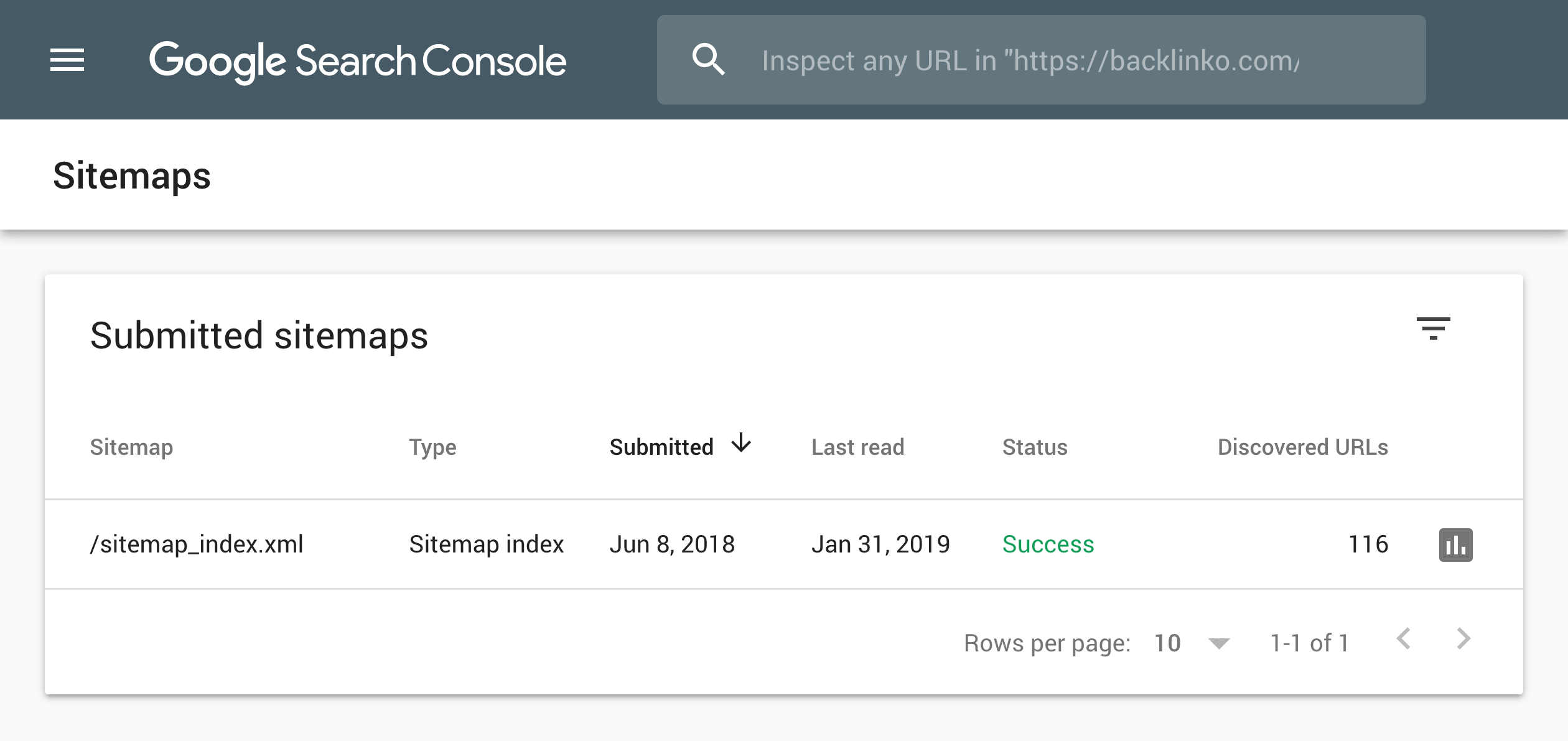 Google Search Console – Sitemaps