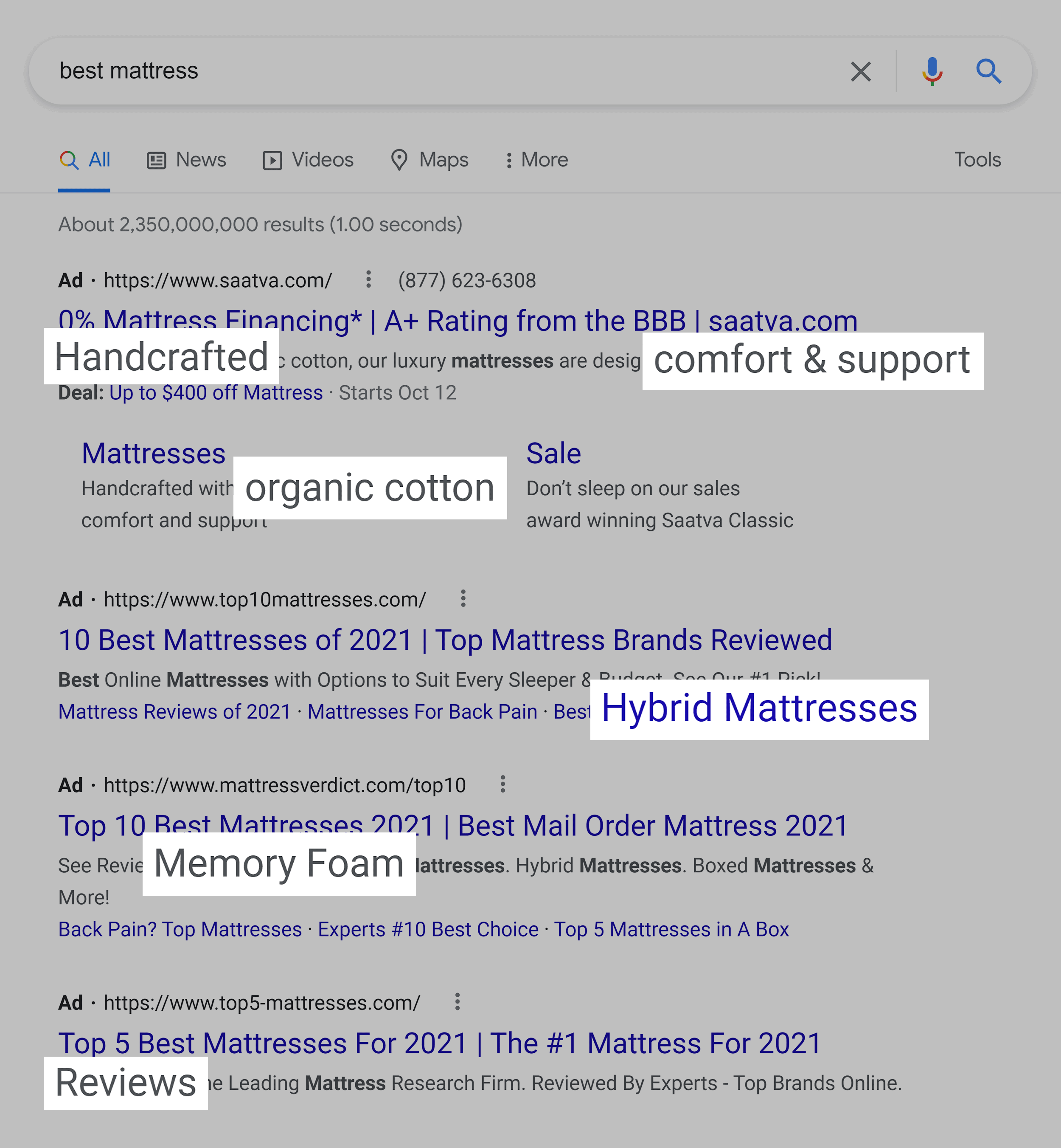 Google SERP – Best mattress – Ads – Keywords