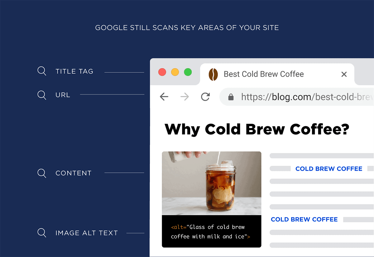 Google still scans key areas of your site