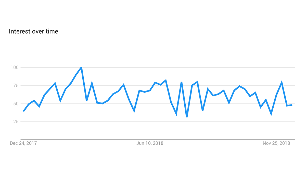 Google Trends