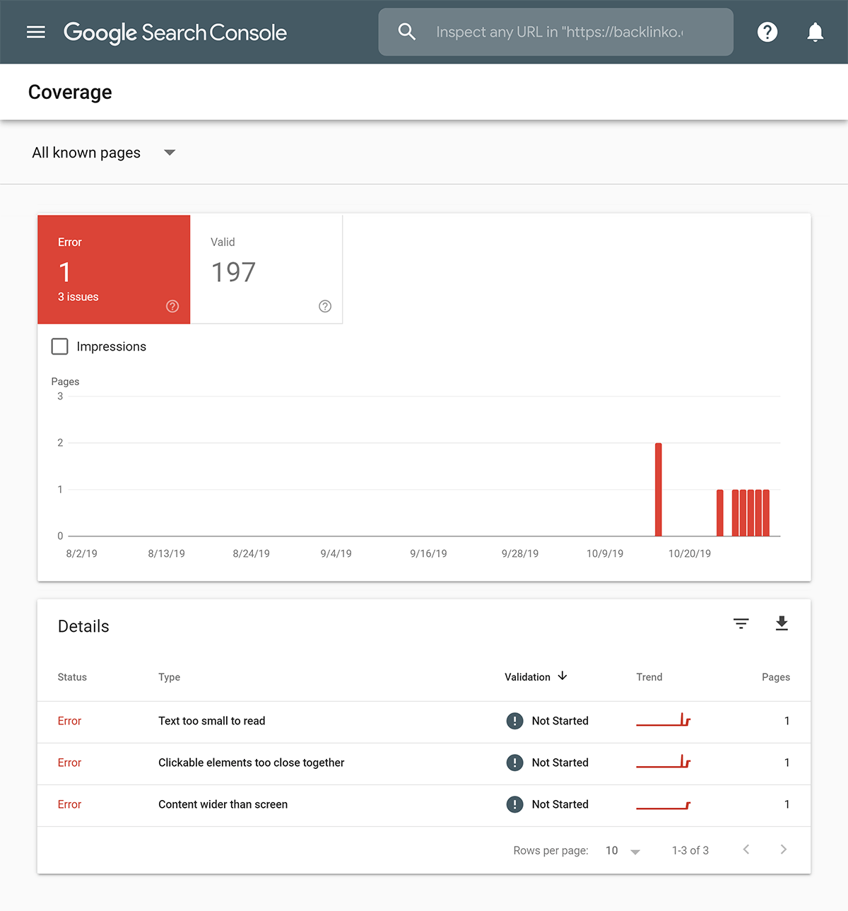 Google will let you know if your site is not optimized