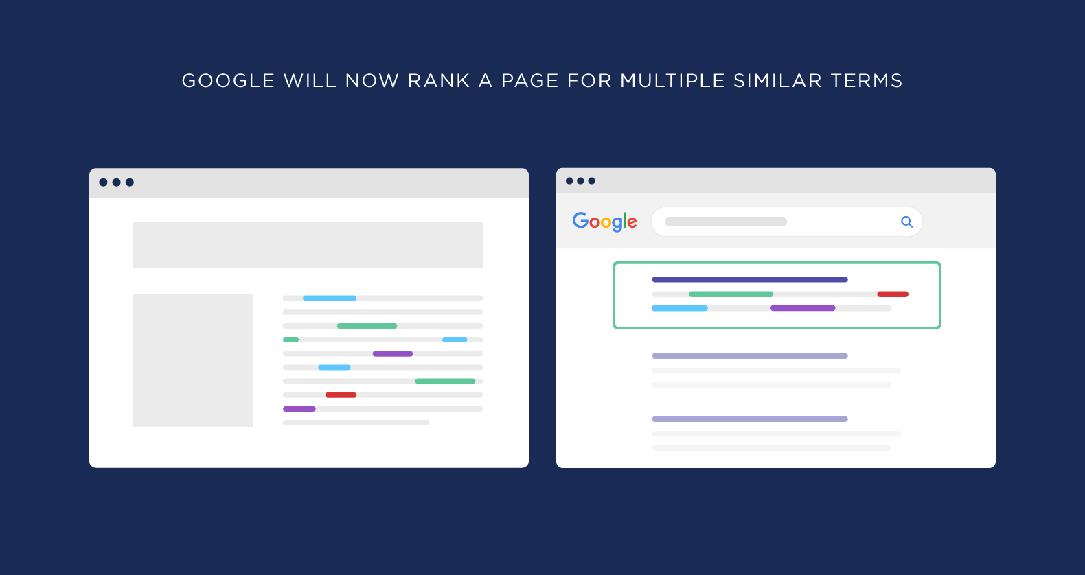 Google will now rank a page for multiple similar terms