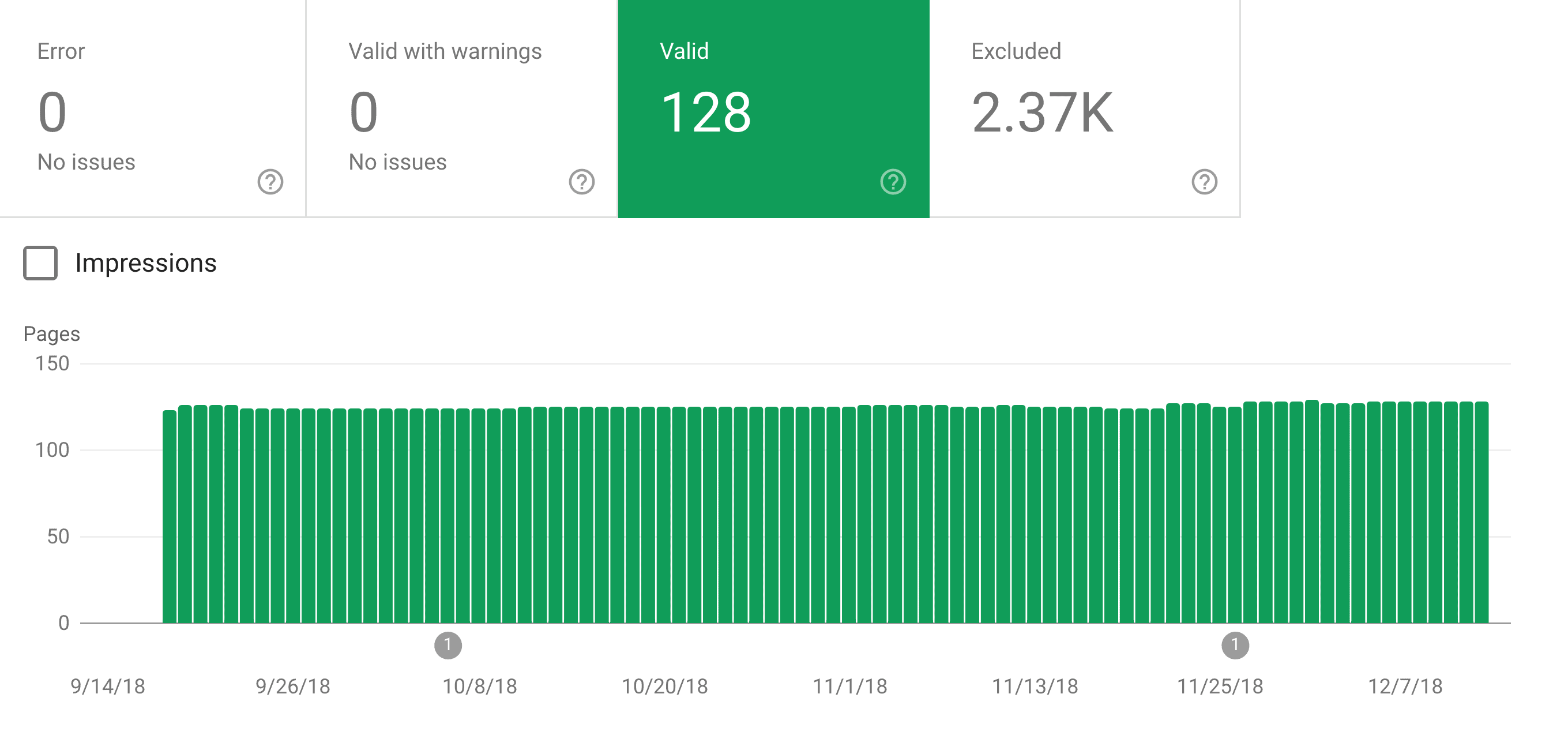 Google Search Console - Indexed pages