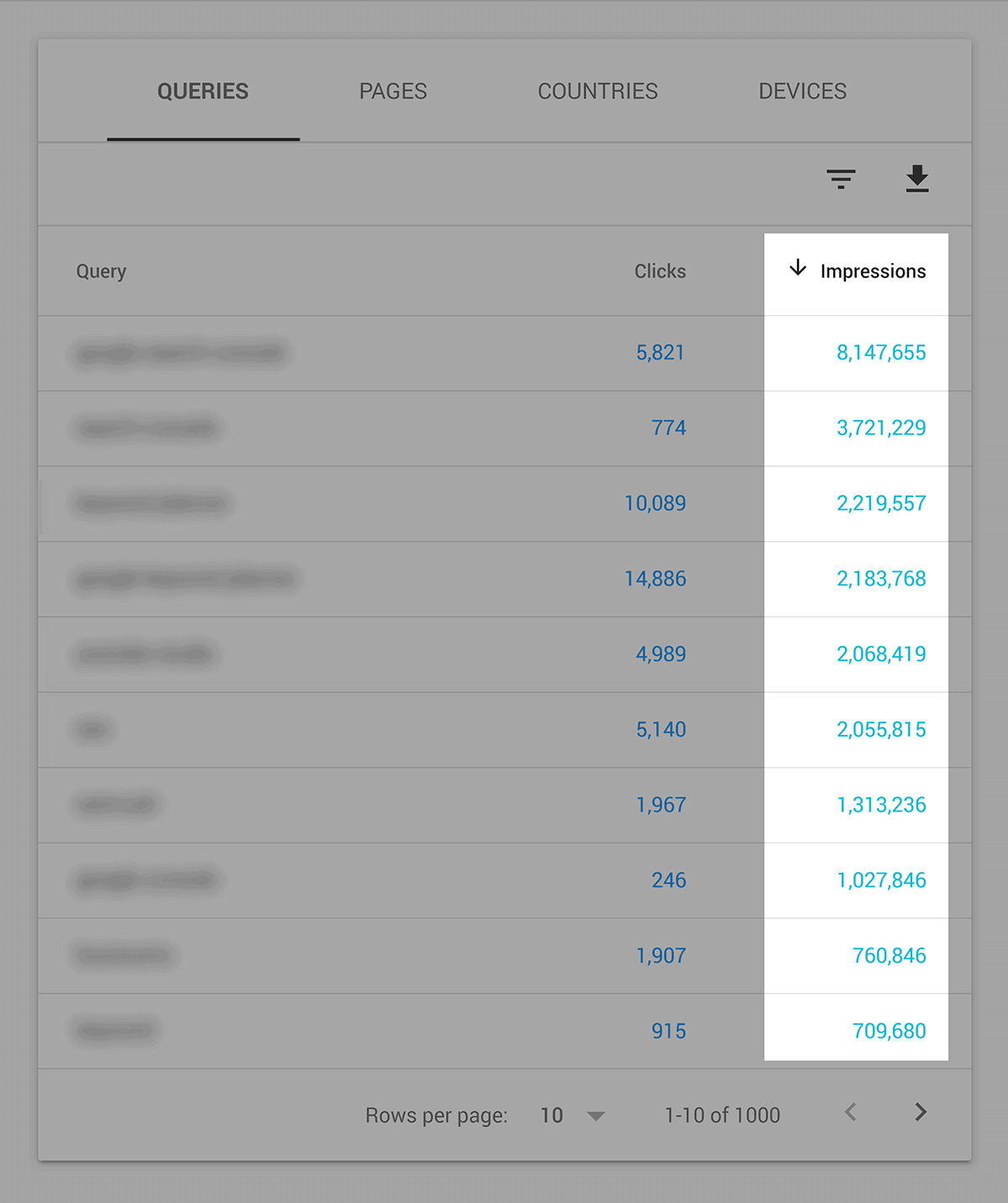 GSC – Performance Report – Impressions