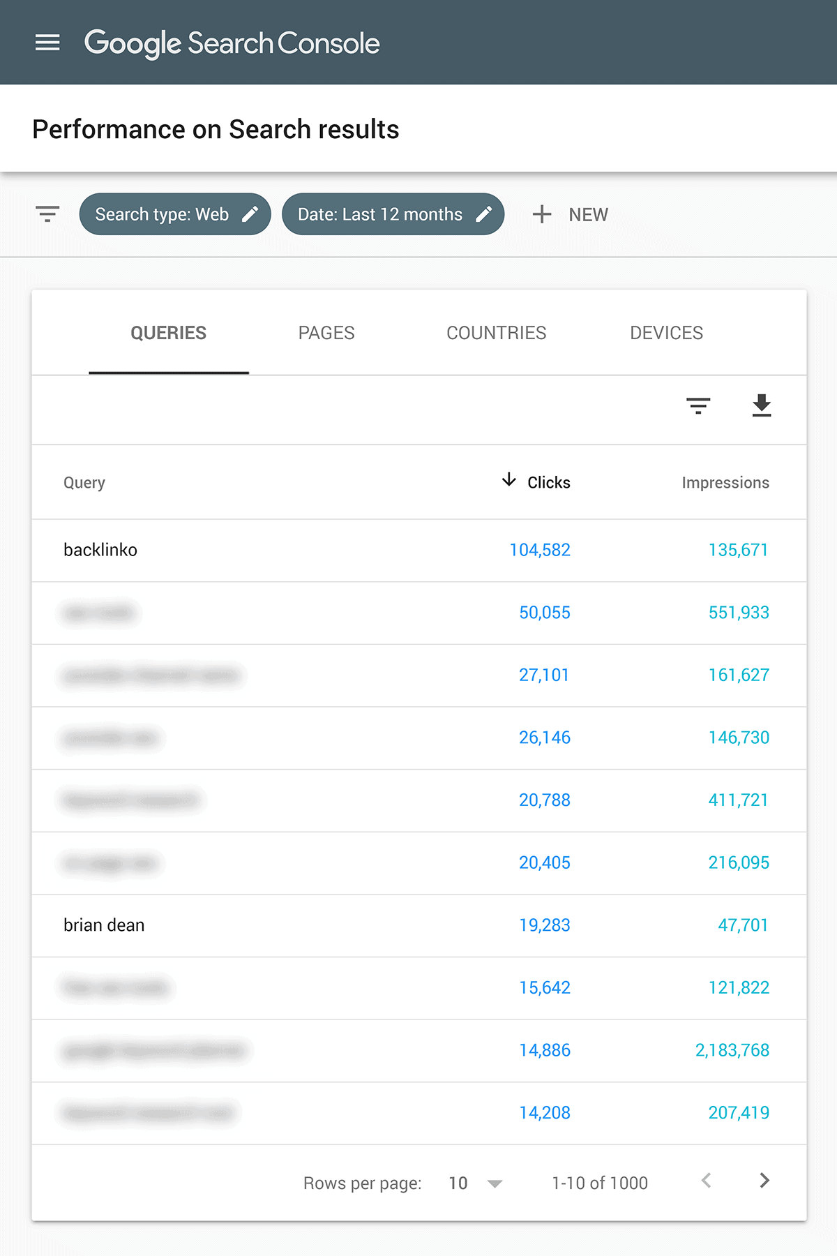 GSC – Performance Report