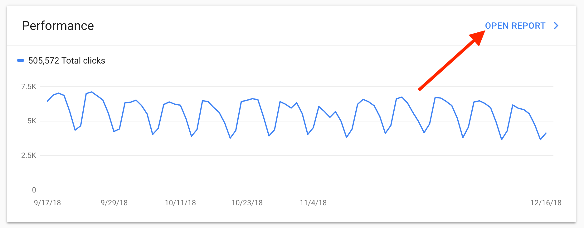 Head over to "Performance Report" in Google Search Console