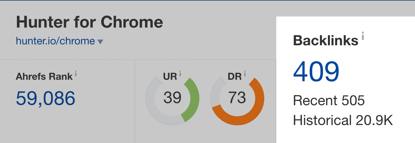 Hunter – Chrome extension – Backlinks